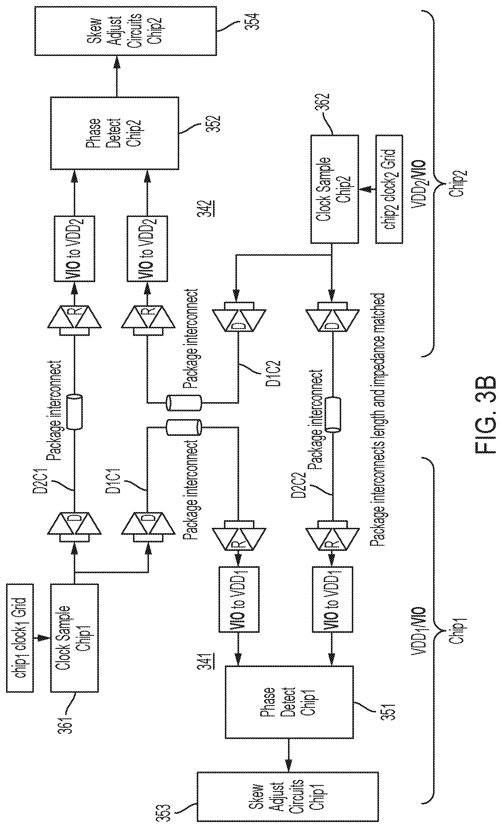 Patent US11775004 Figure 4 – Phase aligning and calibrating clocks from one phase lock loop (PLL) for a two-chip die module