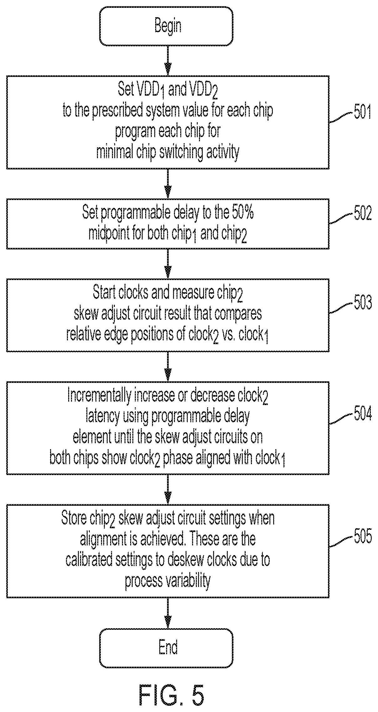 Patent US11775004 Figure 7 – Phase aligning and calibrating clocks from one phase lock loop (PLL) for a two-chip die module