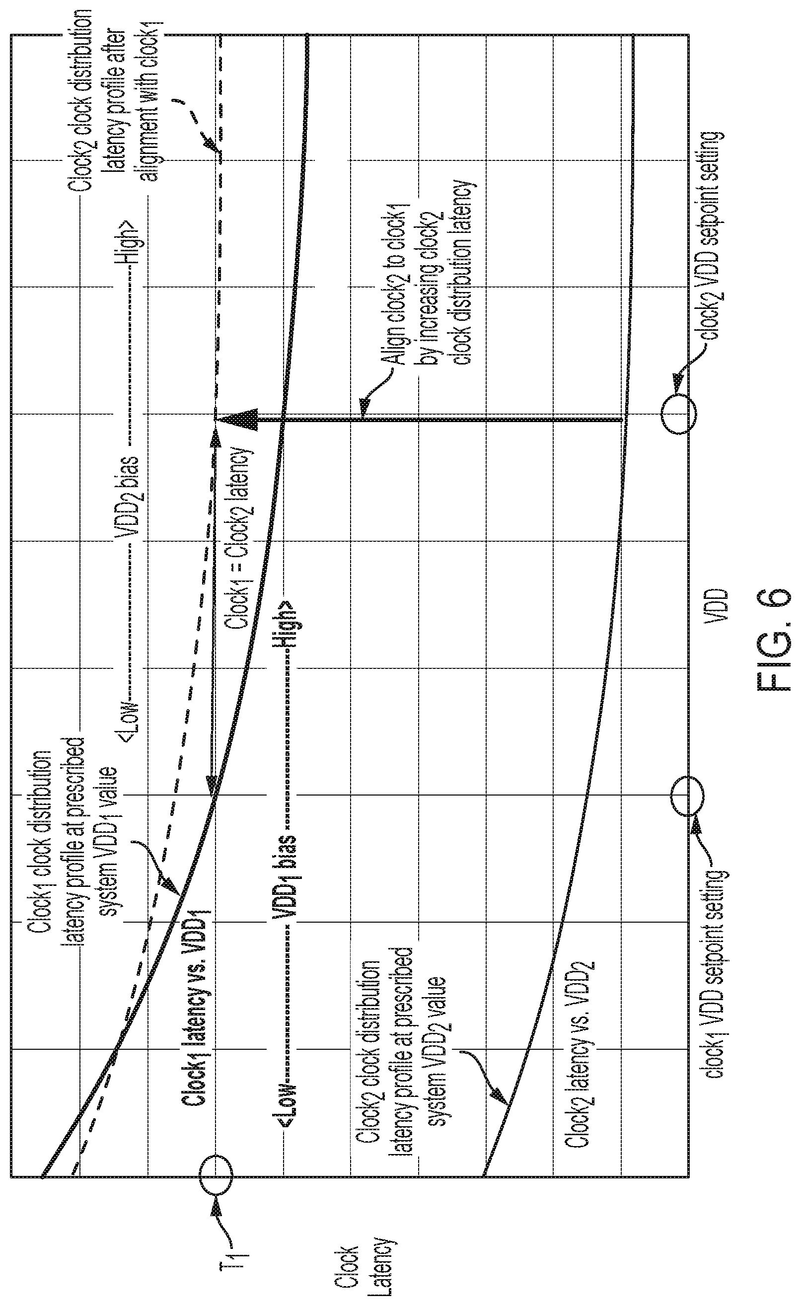 Patent US11775004 Figure 8 – Phase aligning and calibrating clocks from one phase lock loop (PLL) for a two-chip die module
