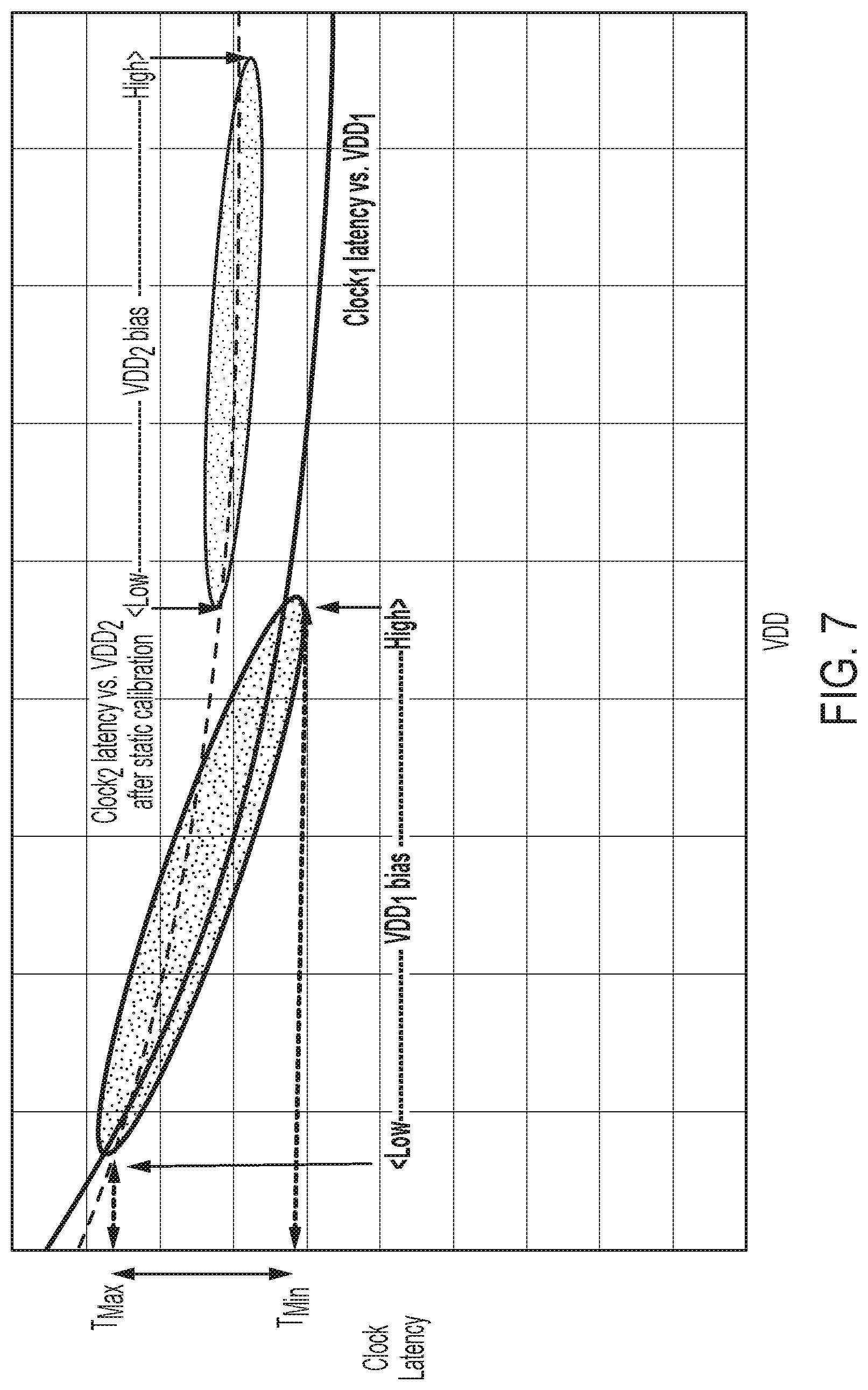 Patent US11775004 Figure 9 – Phase aligning and calibrating clocks from one phase lock loop (PLL) for a two-chip die module