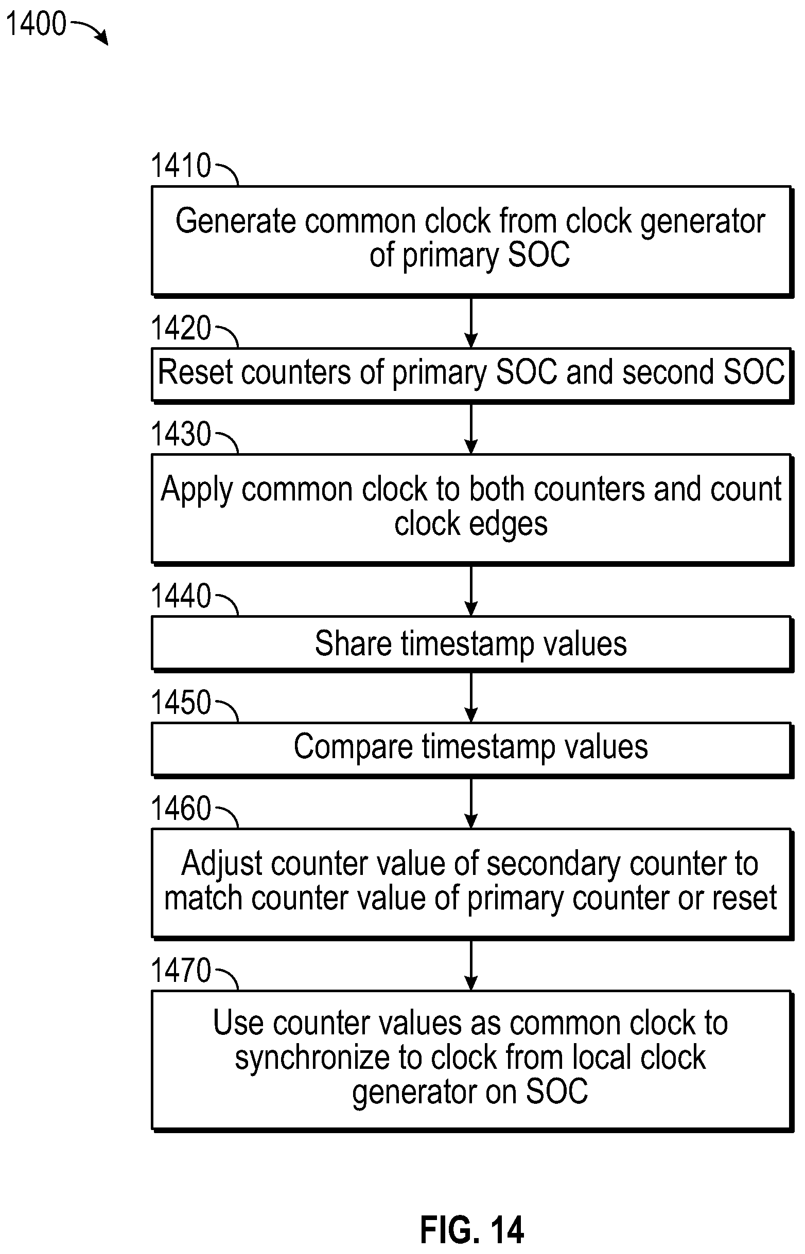 Patent US11775005 Figure 19 – Synchronizing systems on a chip using a shared clock