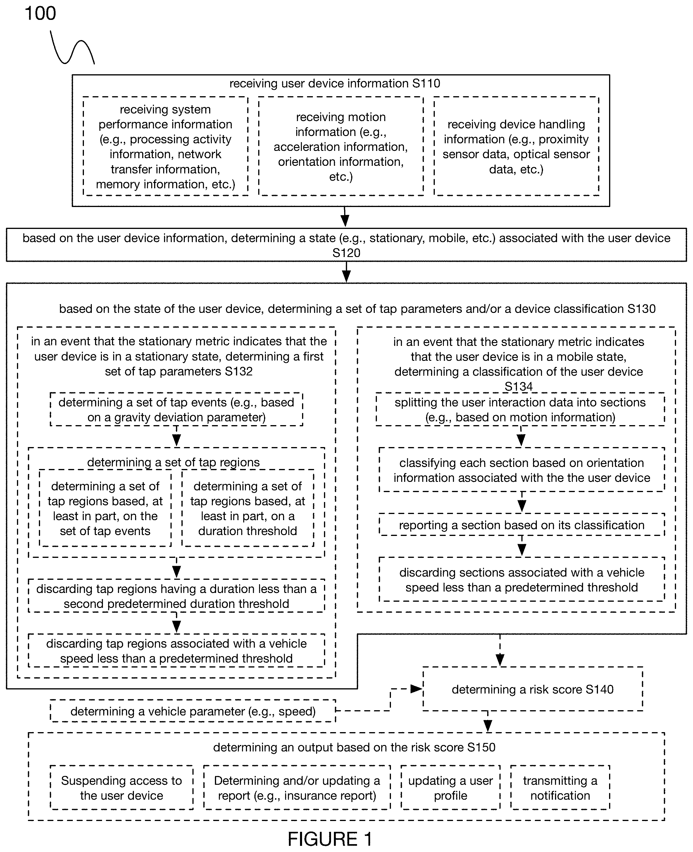 Patent US11775010 Figure 1 – System and method for assessing device usage