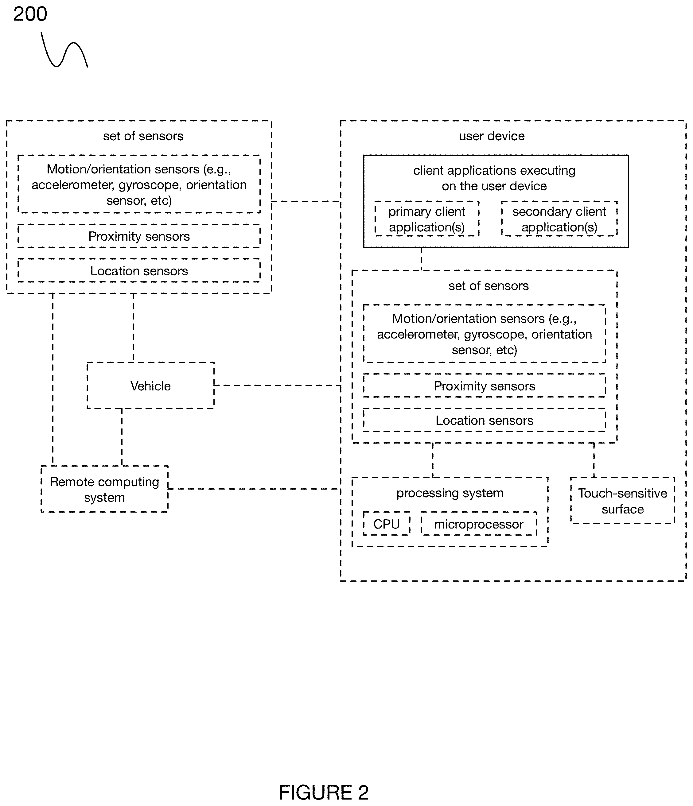 Patent US11775010 Figure 2 – System and method for assessing device usage