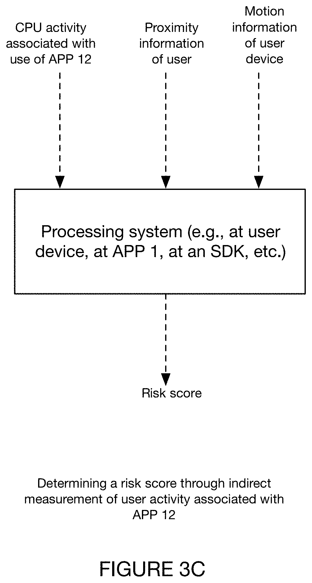 Patent US11775010 Figure 4 – System and method for assessing device usage