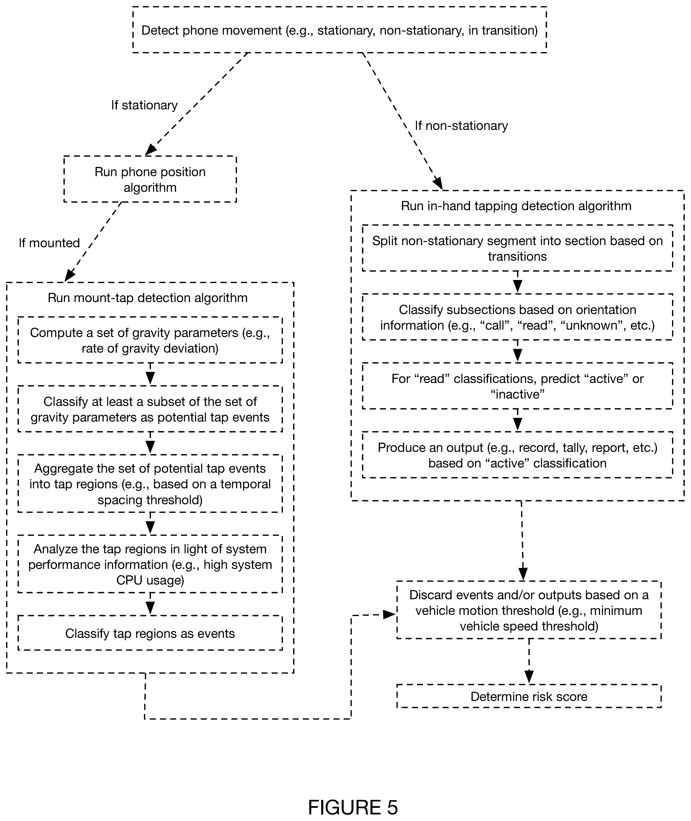 Patent US11775010 Figure 7 – System and method for assessing device usage