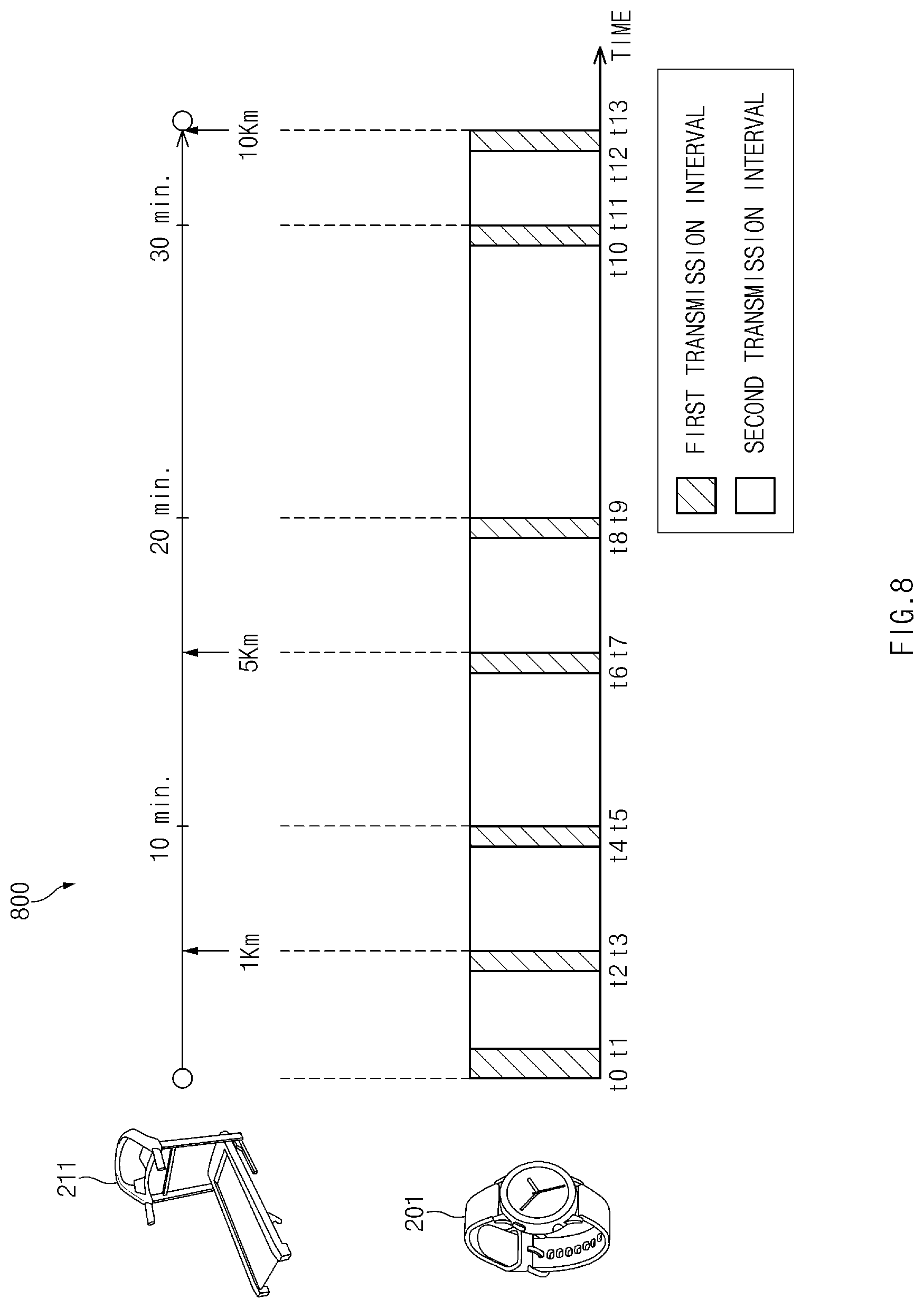 Patent US11775011 Figure 8 – Method for transceiving information and electronic device thereof
