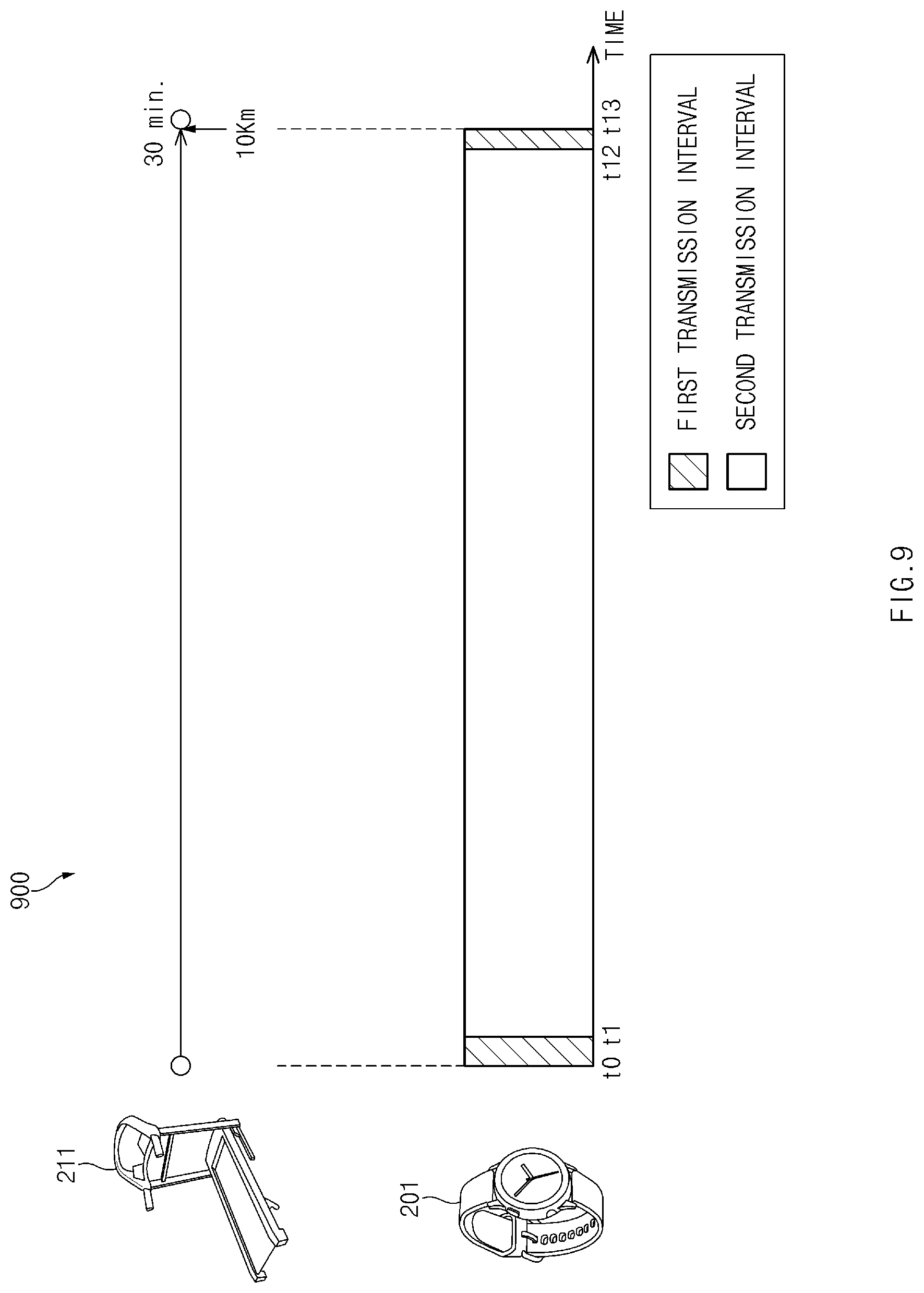 Patent US11775011 Figure 9 – Method for transceiving information and electronic device thereof