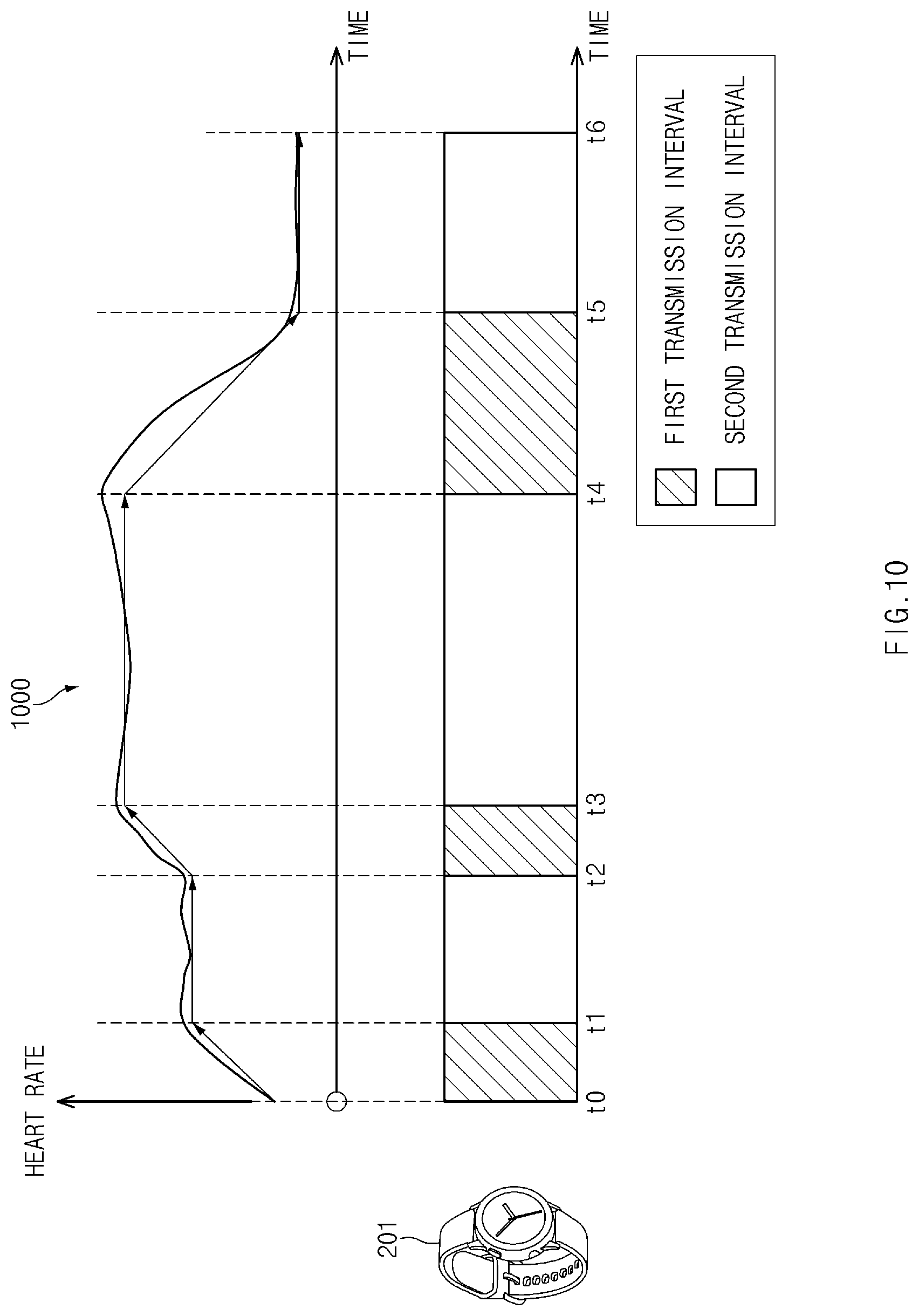 Patent US11775011 Figure 10 – Method for transceiving information and electronic device thereof