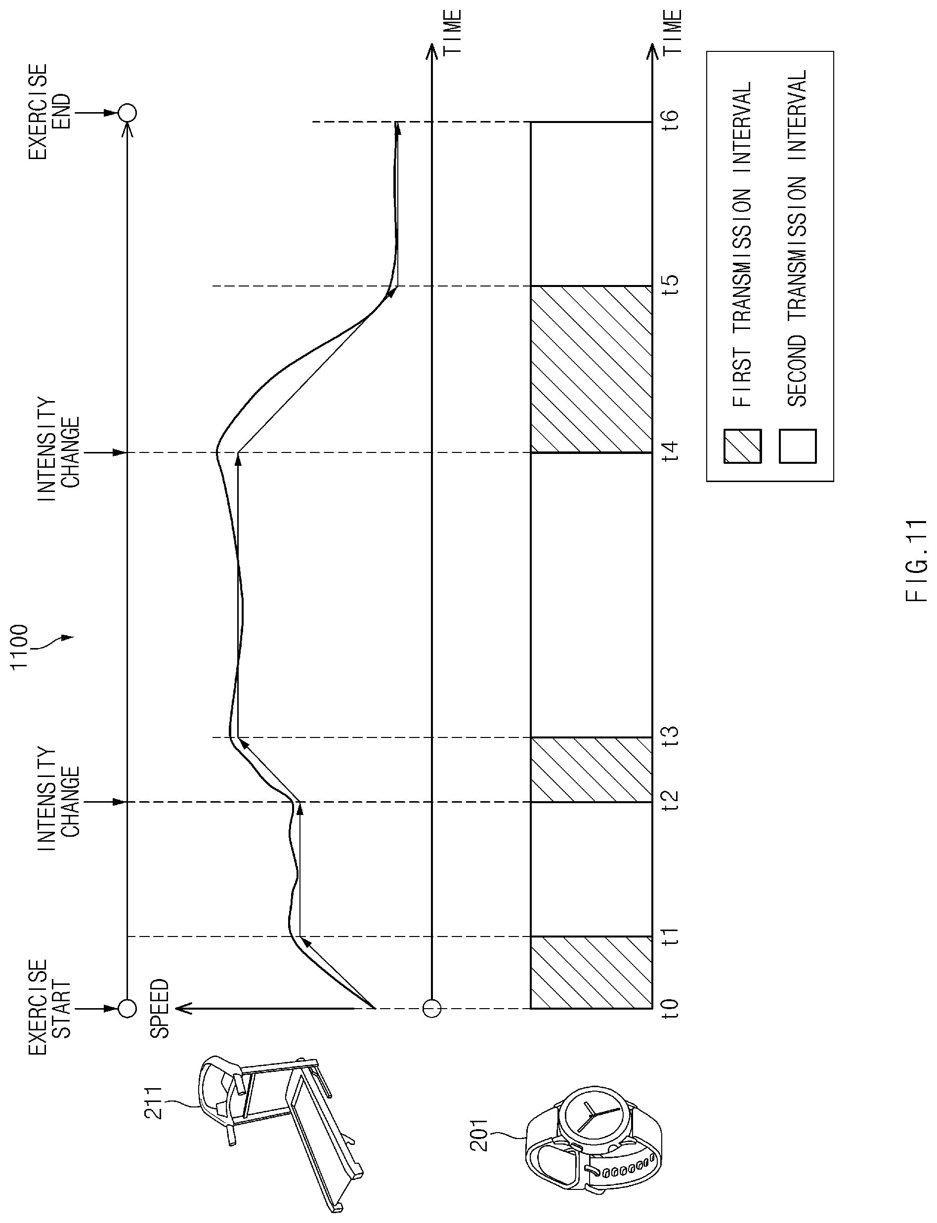 Patent US11775011 Figure 11 – Method for transceiving information and electronic device thereof