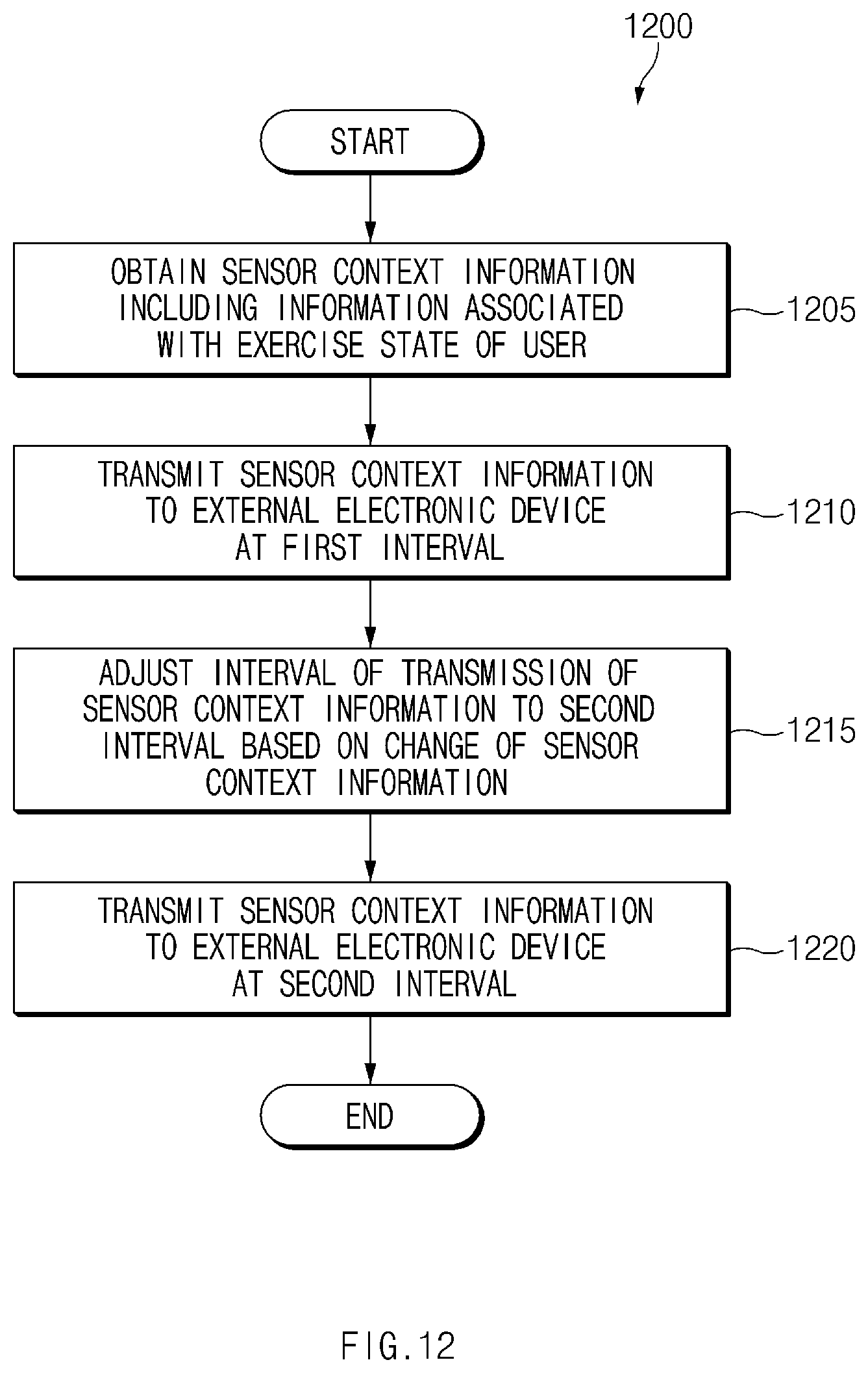 Patent US11775011 Figure 12 – Method for transceiving information and electronic device thereof