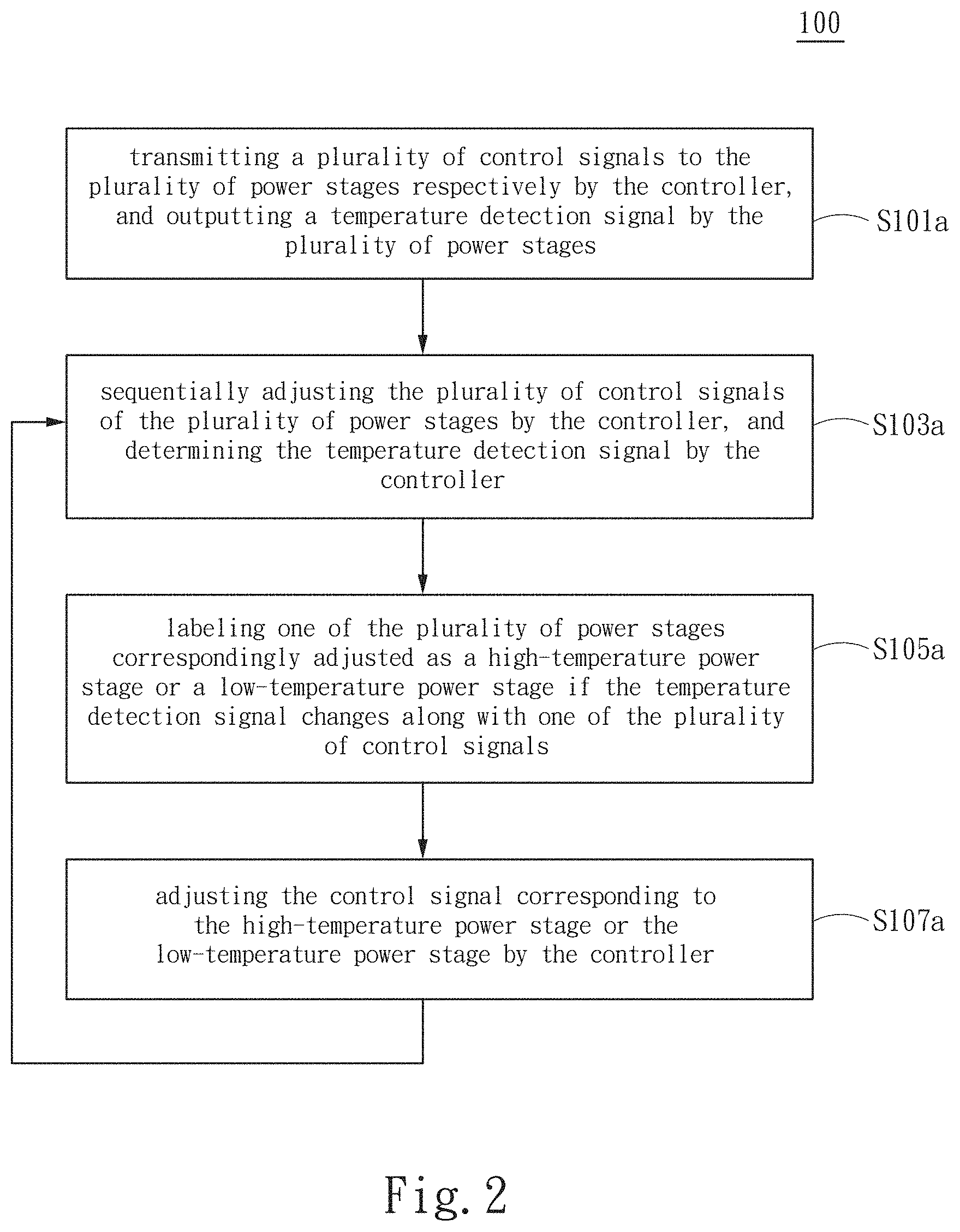 Patent US11775035 Figure 2 – Multi-phase power supply regulator and temperature balance control method thereof
