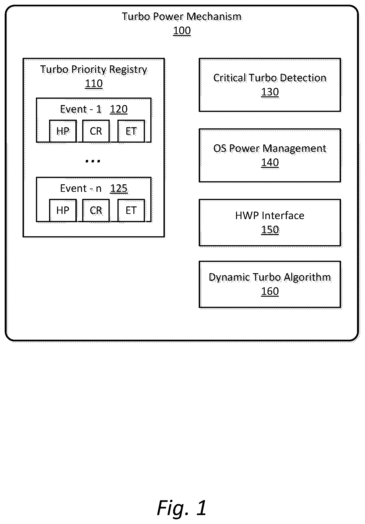 Patent US11775036 Figure 1 – Enhanced power management for support of priority system events