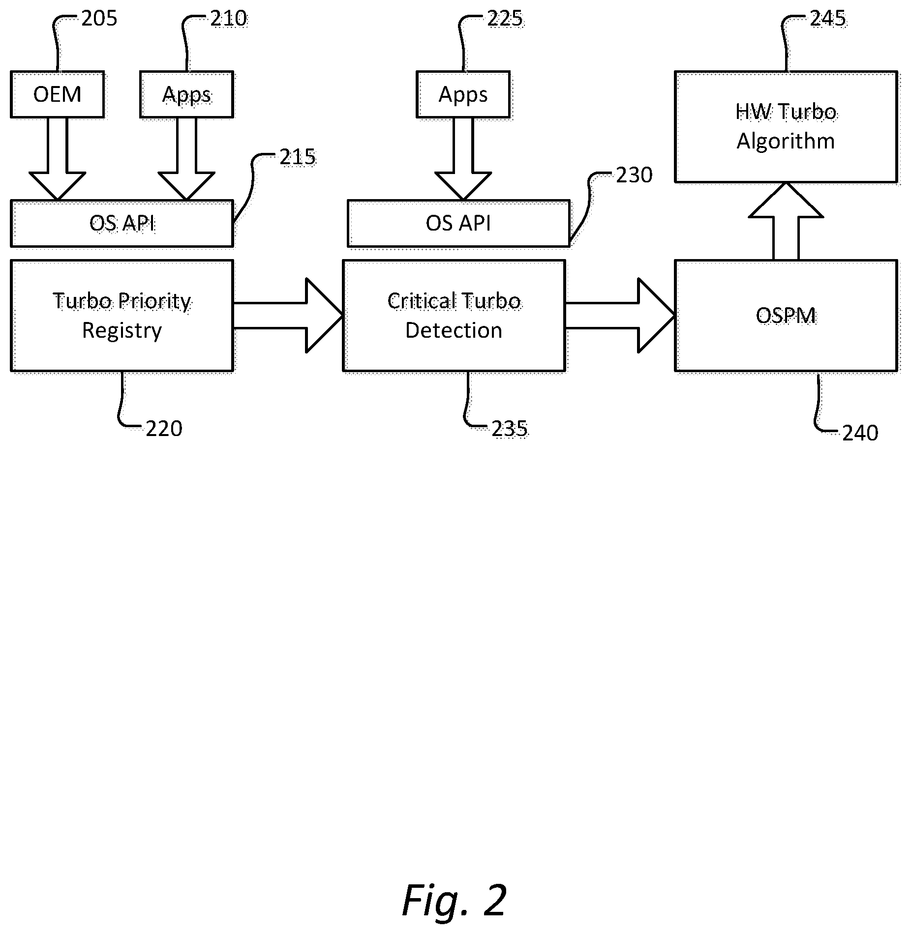 Patent US11775036 Figure 2 – Enhanced power management for support of priority system events