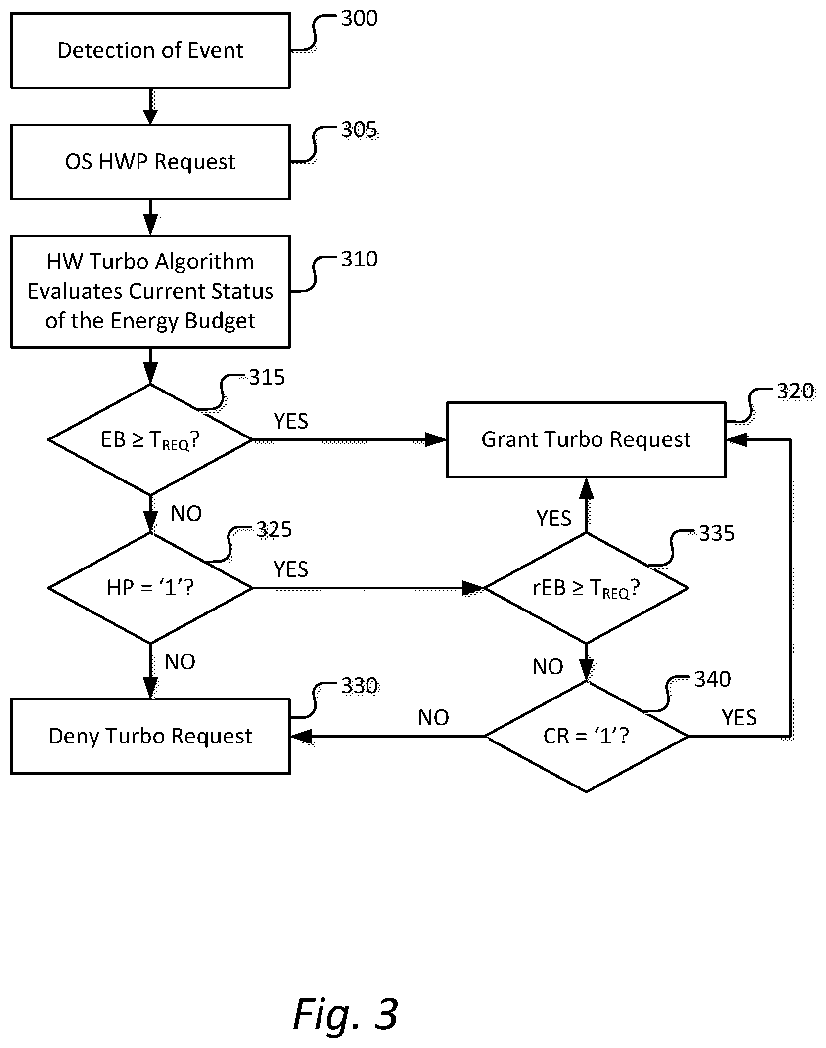 Patent US11775036 Figure 3 – Enhanced power management for support of priority system events