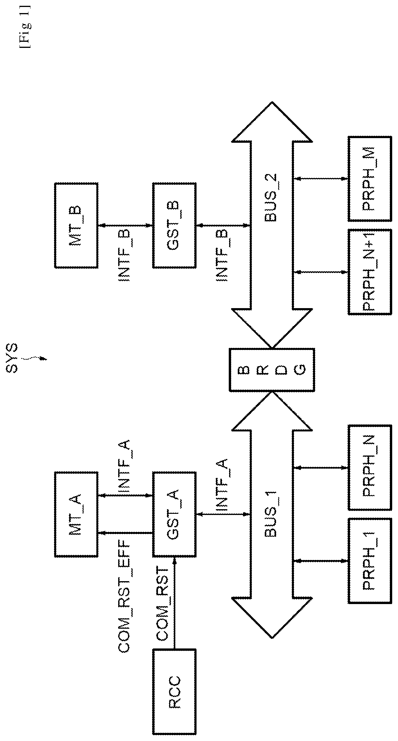 Patent US11775037 Figure 1 – Method of resetting a master device of a system on chip and corresponding system on chip