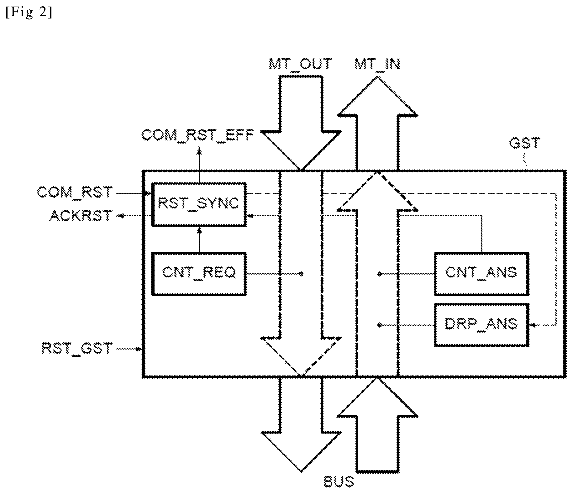 Patent US11775037 Figure 2 – Method of resetting a master device of a system on chip and corresponding system on chip