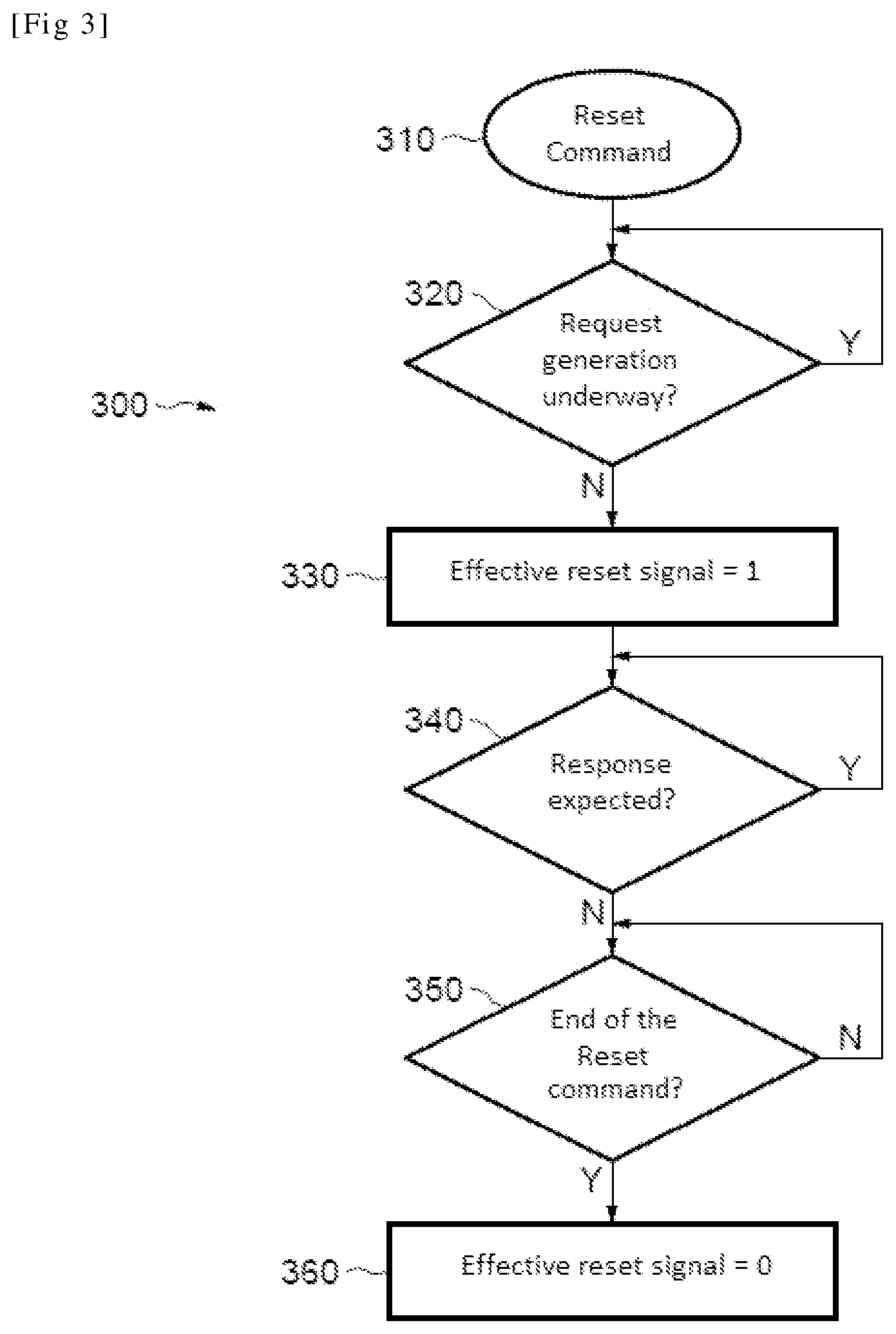 Patent US11775037 Figure 3 – Method of resetting a master device of a system on chip and corresponding system on chip