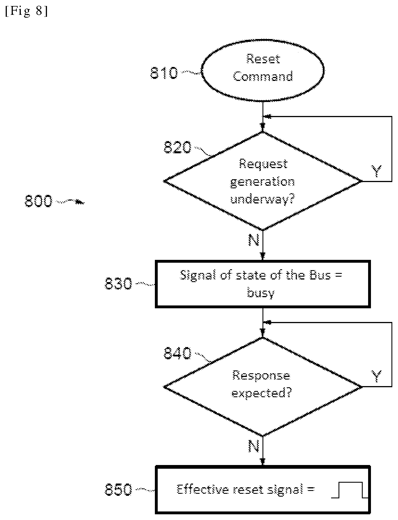 Patent US11775037 Figure 8 – Method of resetting a master device of a system on chip and corresponding system on chip