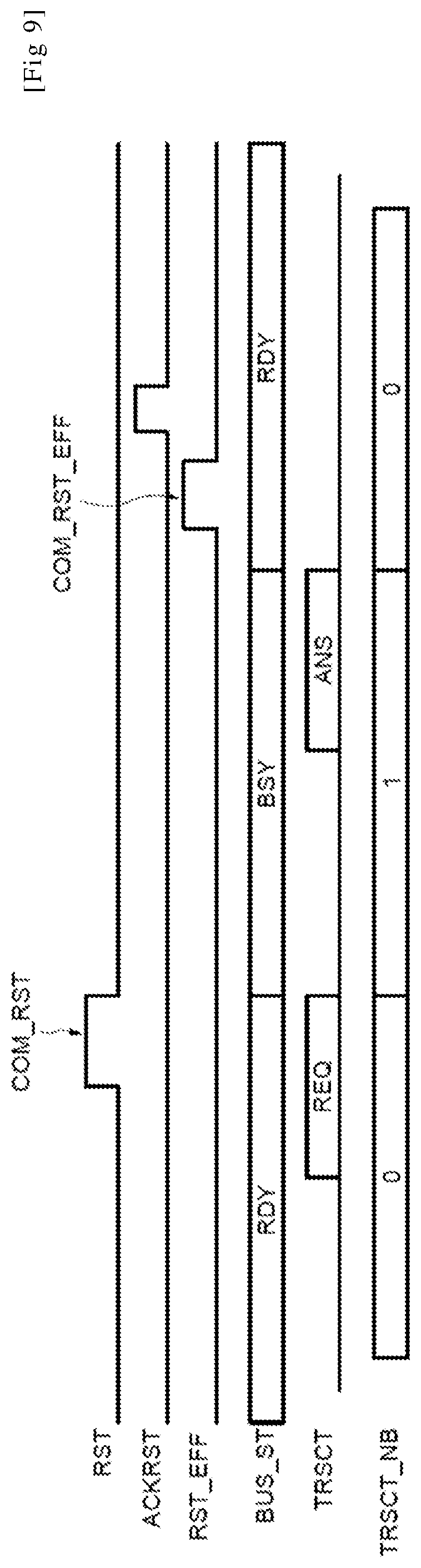 Patent US11775037 Figure 9 – Method of resetting a master device of a system on chip and corresponding system on chip