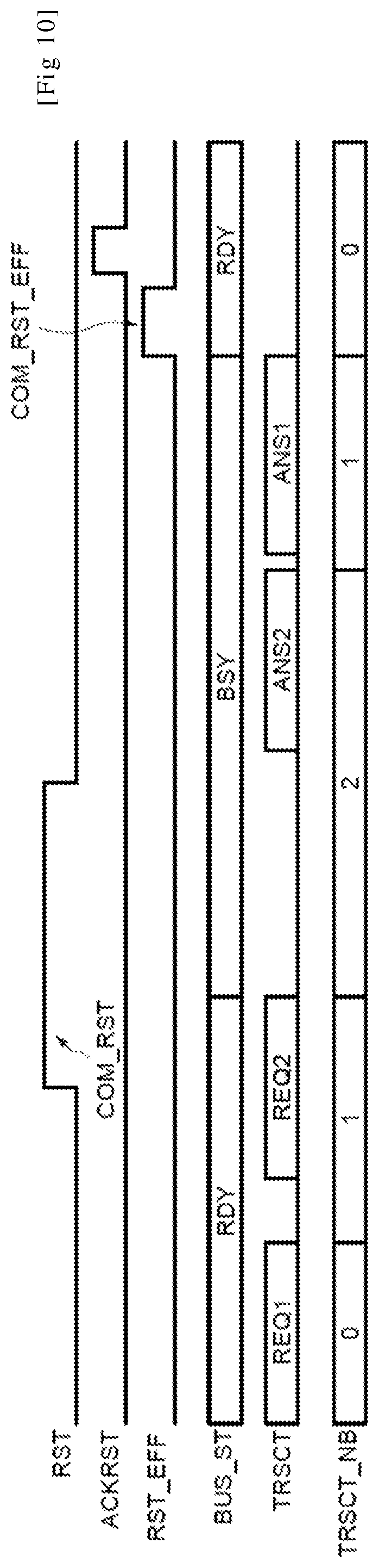 Patent US11775037 Figure 10 – Method of resetting a master device of a system on chip and corresponding system on chip