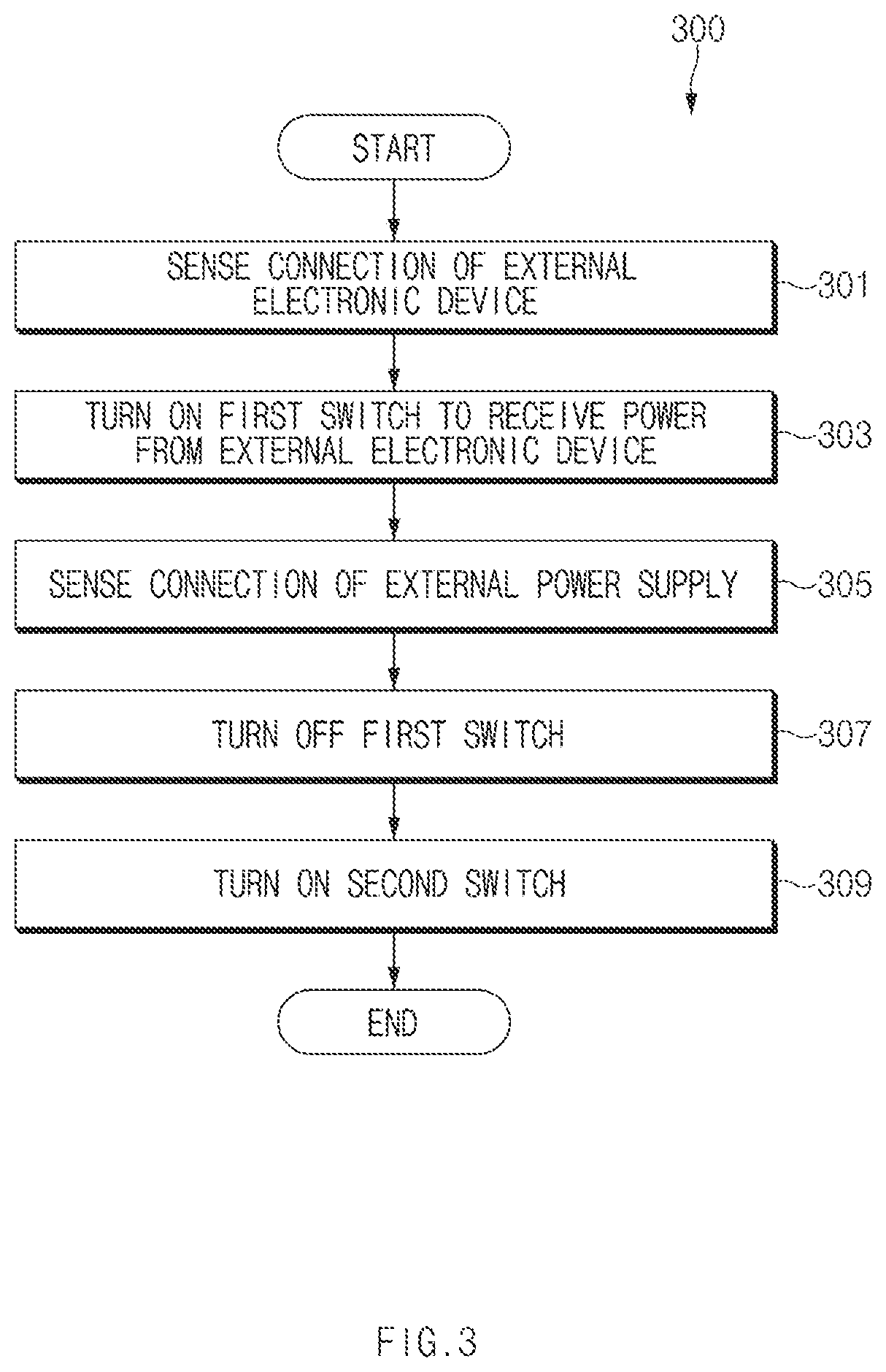 Patent US11775040 Figure 7 – Electronic device and method for receiving power from external electronic device