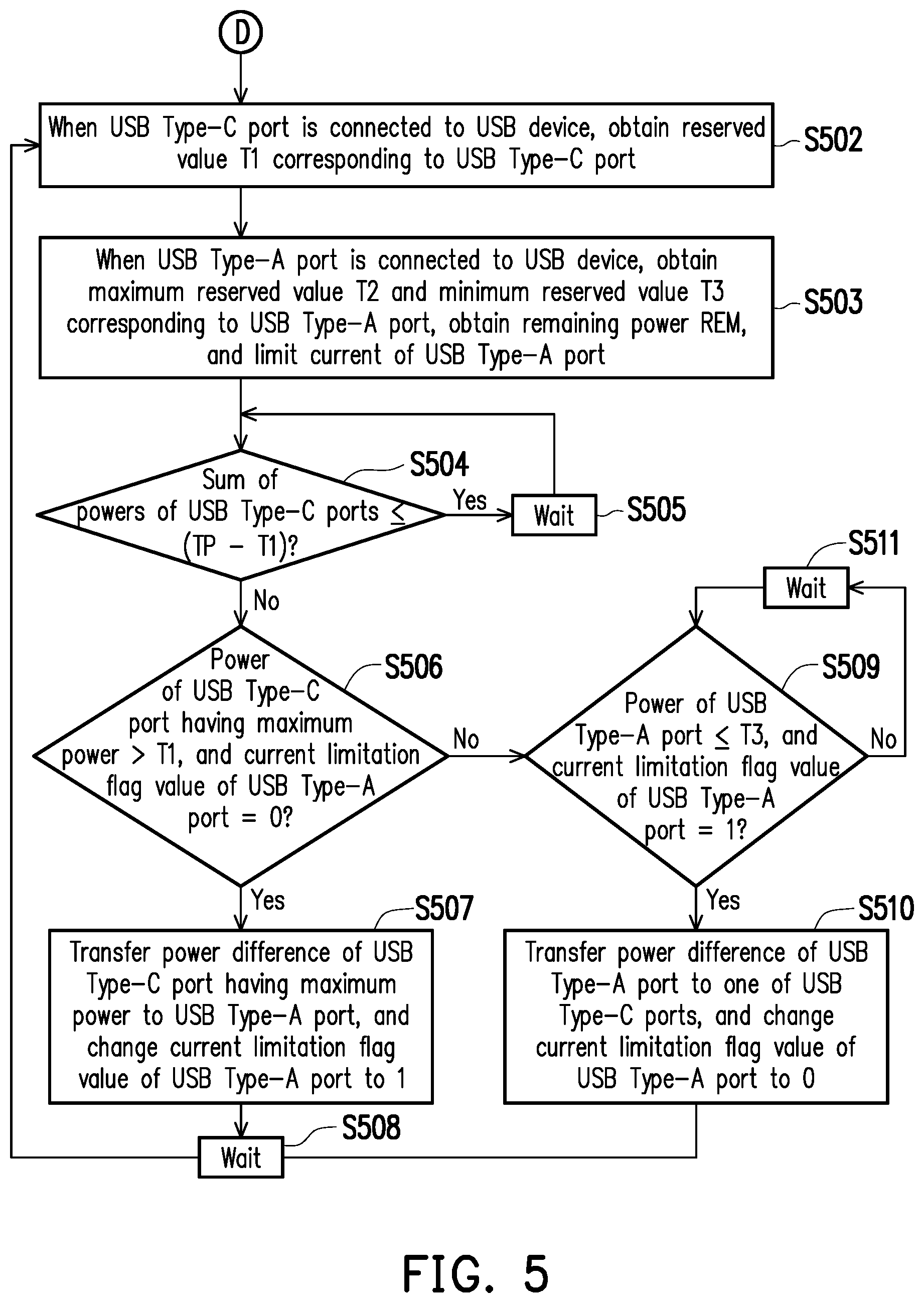 Patent US11775041 Figure 3 – Multi-port power supply device and operation method thereof