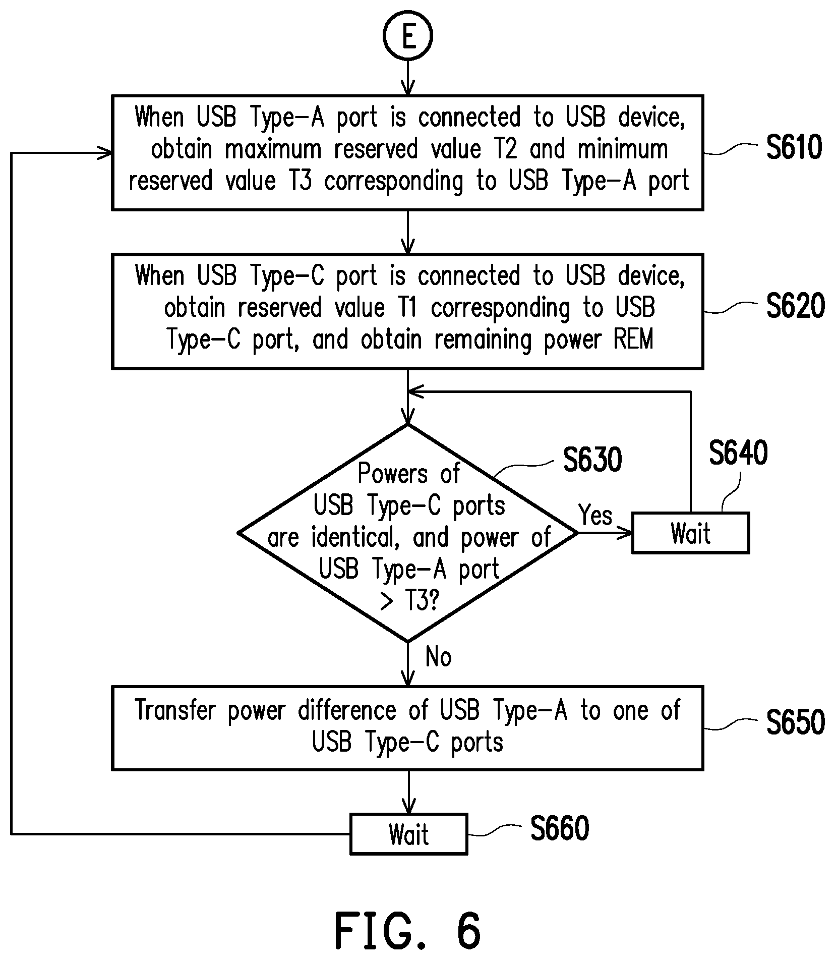 Patent US11775041 Figure 4 – Multi-port power supply device and operation method thereof