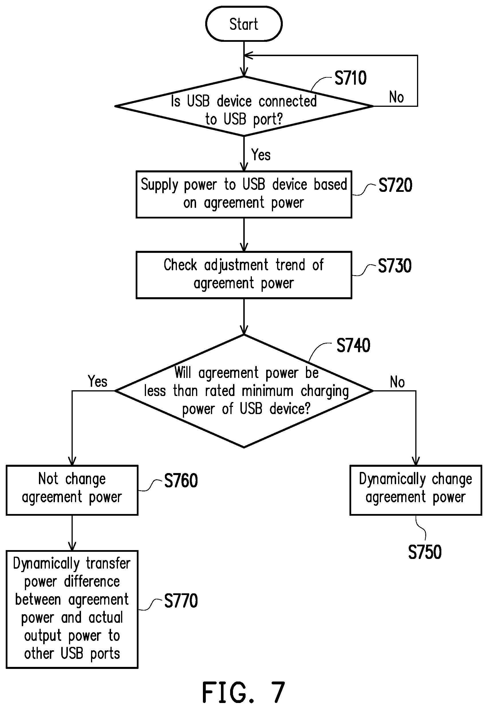 Patent US11775041 Figure 5 – Multi-port power supply device and operation method thereof