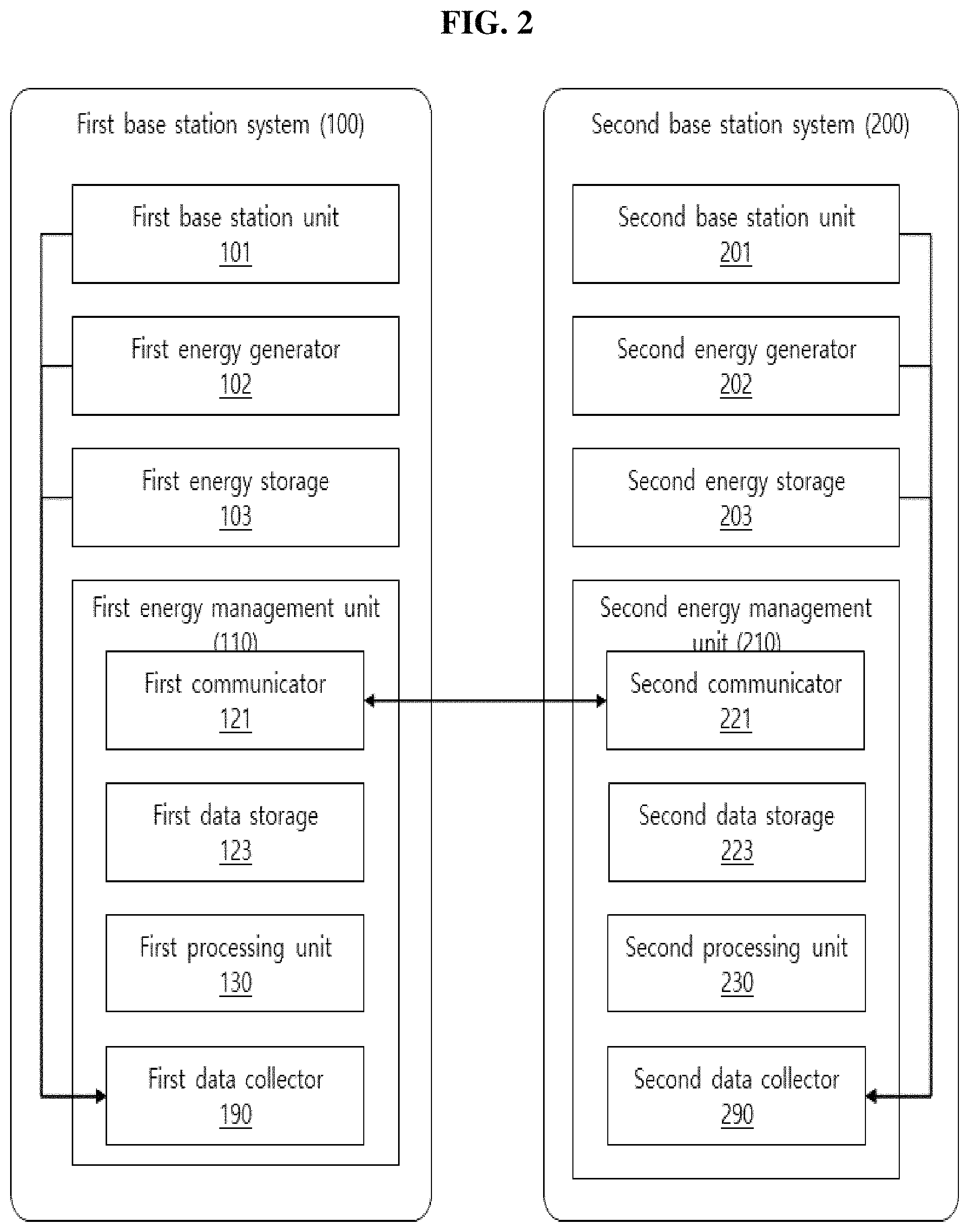 Patent US11775042 Figure 2 – Method, apparatus and system for managing energy in self-powered network