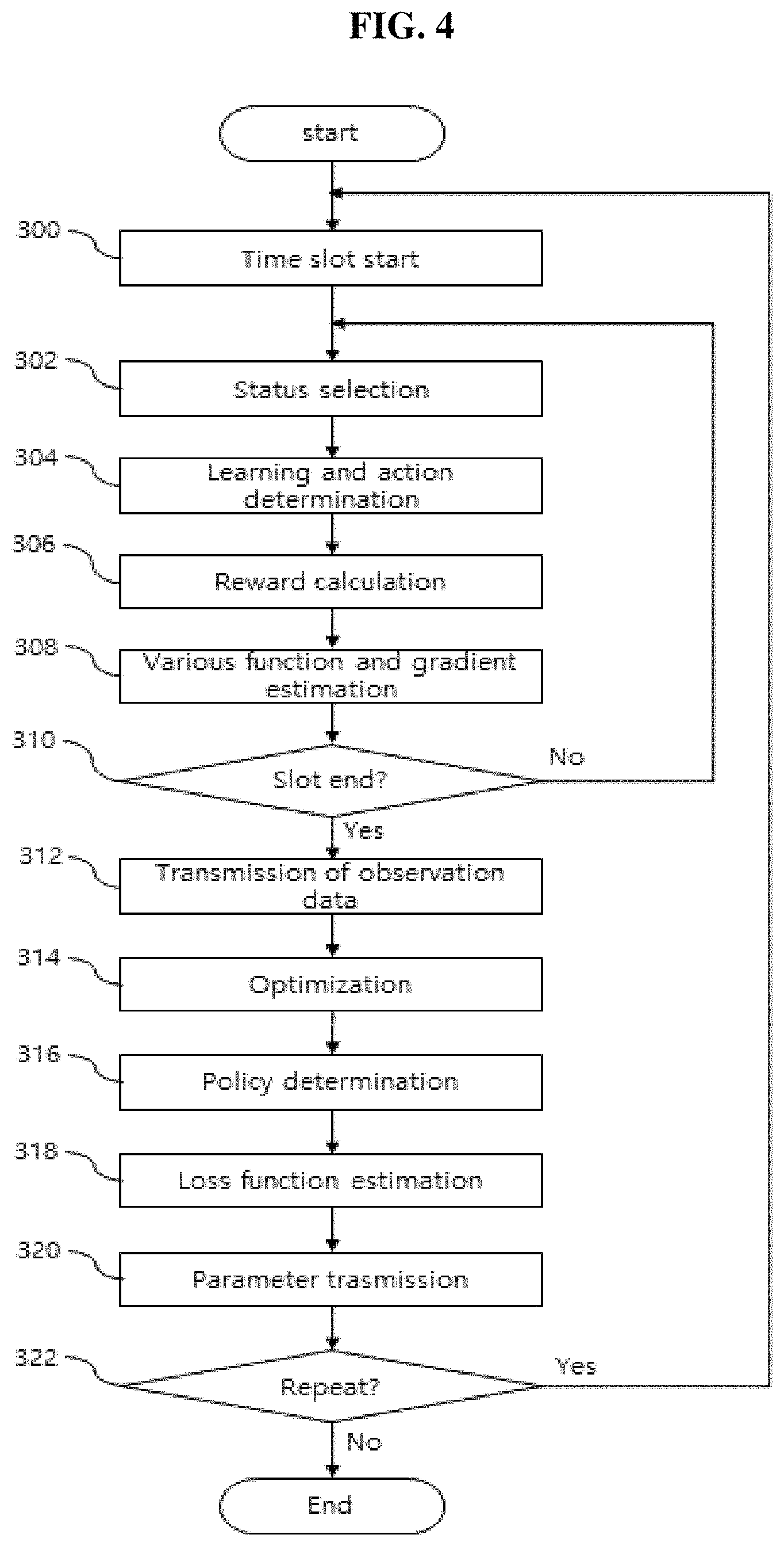 Patent US11775042 Figure 4 – Method, apparatus and system for managing energy in self-powered network