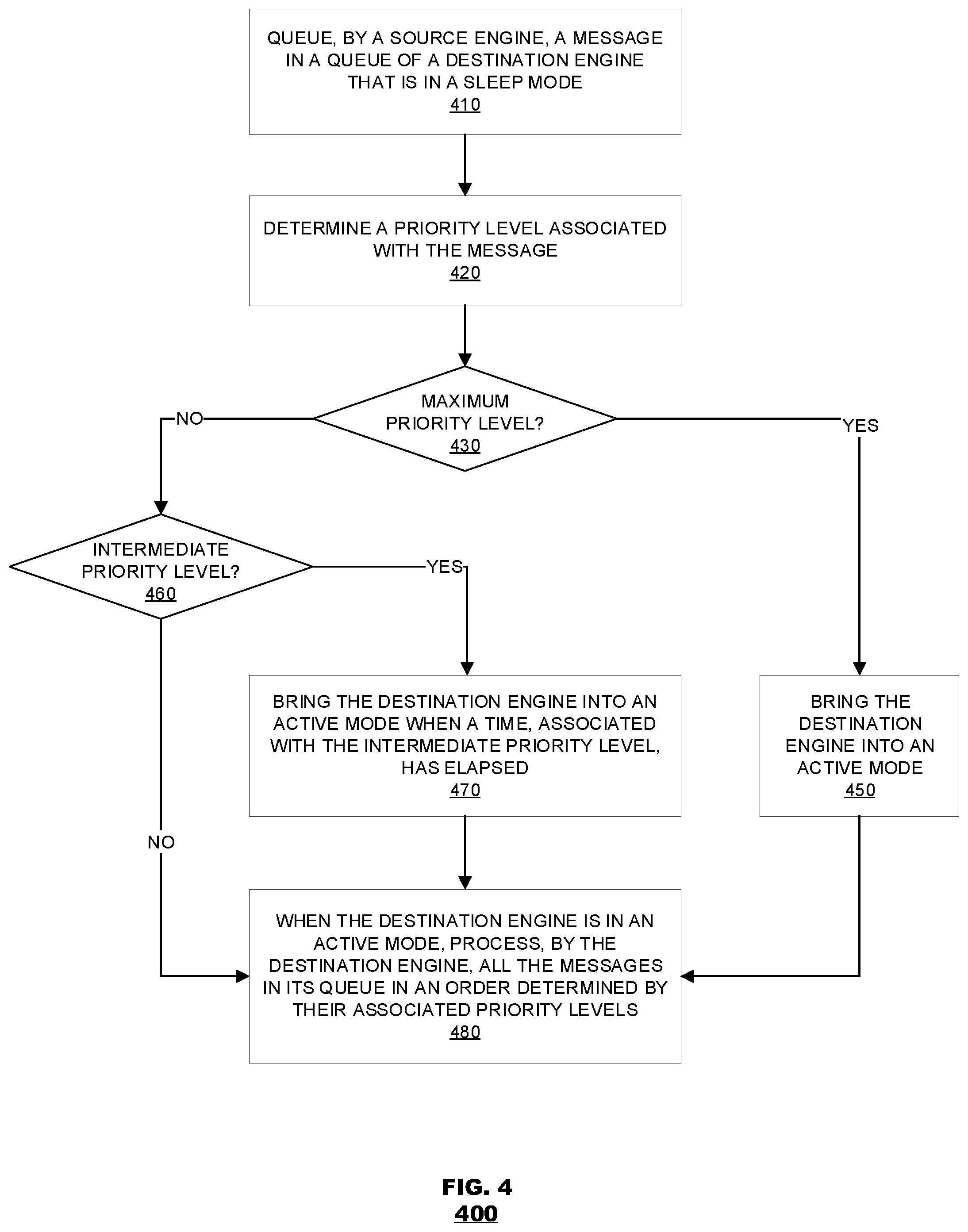 Patent US11775043 Figure 5 – Power saving through delayed message processing