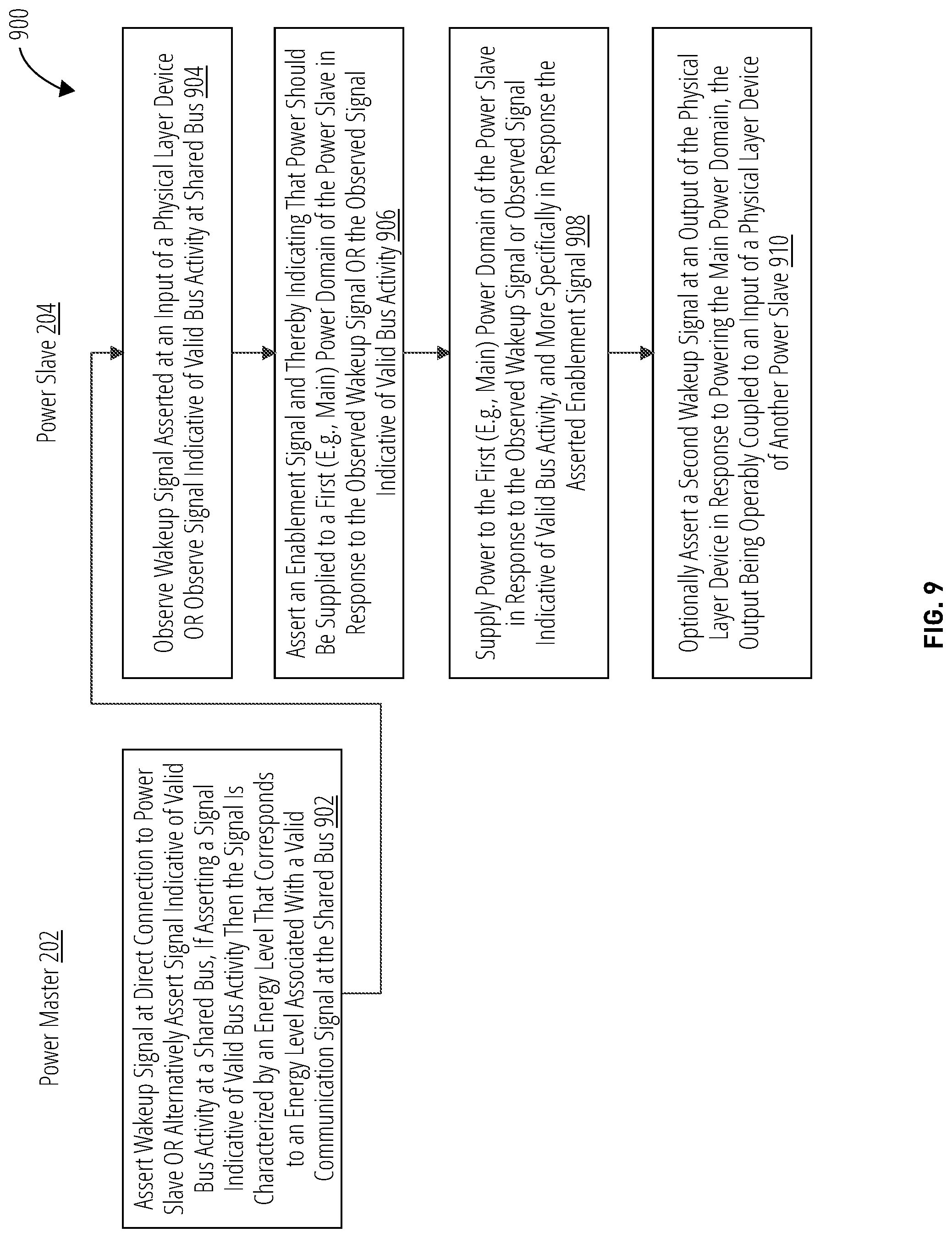 Patent US11775045 Figure 9 – Managing power at a station via a physical layer device and related systems, methods and devices