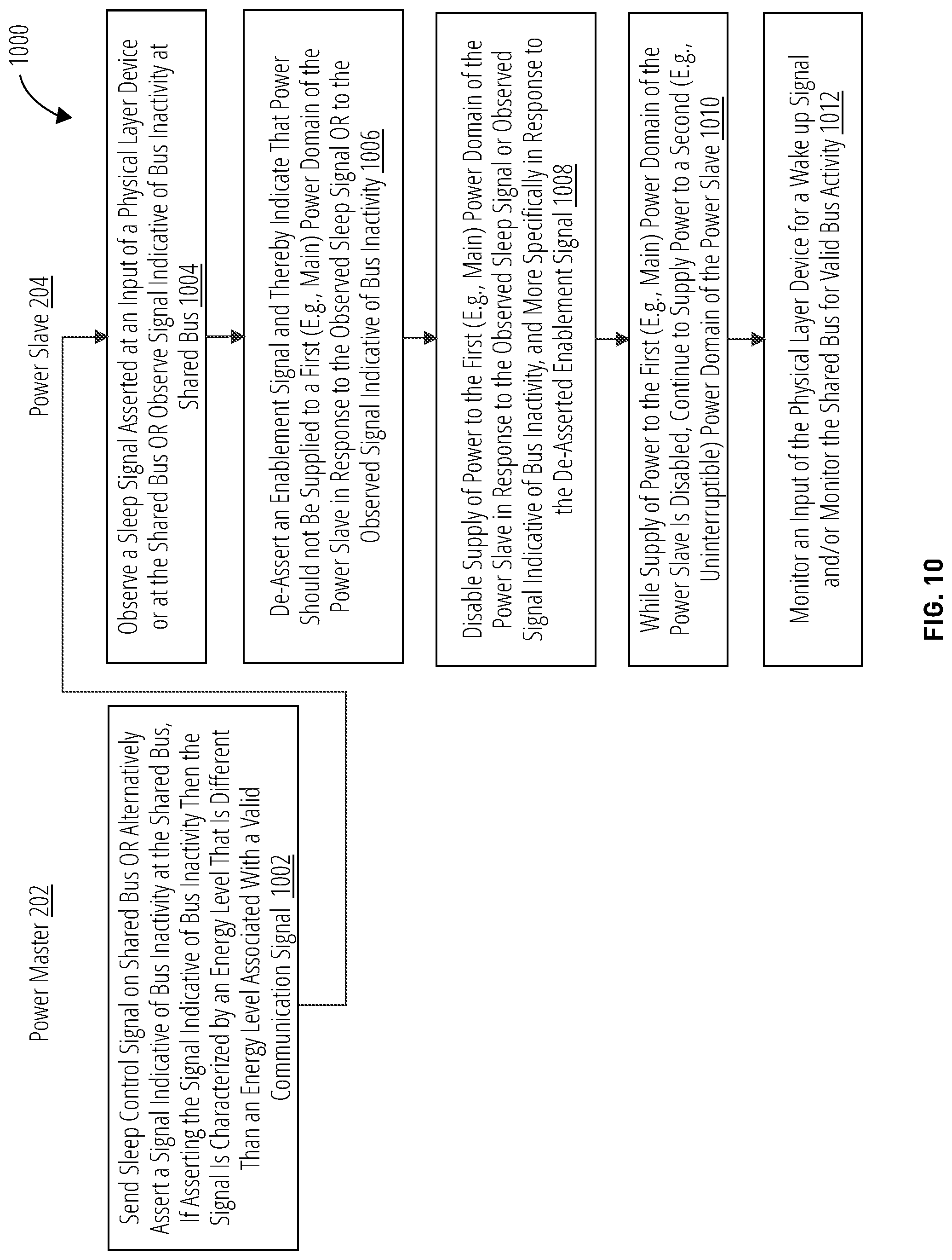 Patent US11775045 Figure 10 – Managing power at a station via a physical layer device and related systems, methods and devices