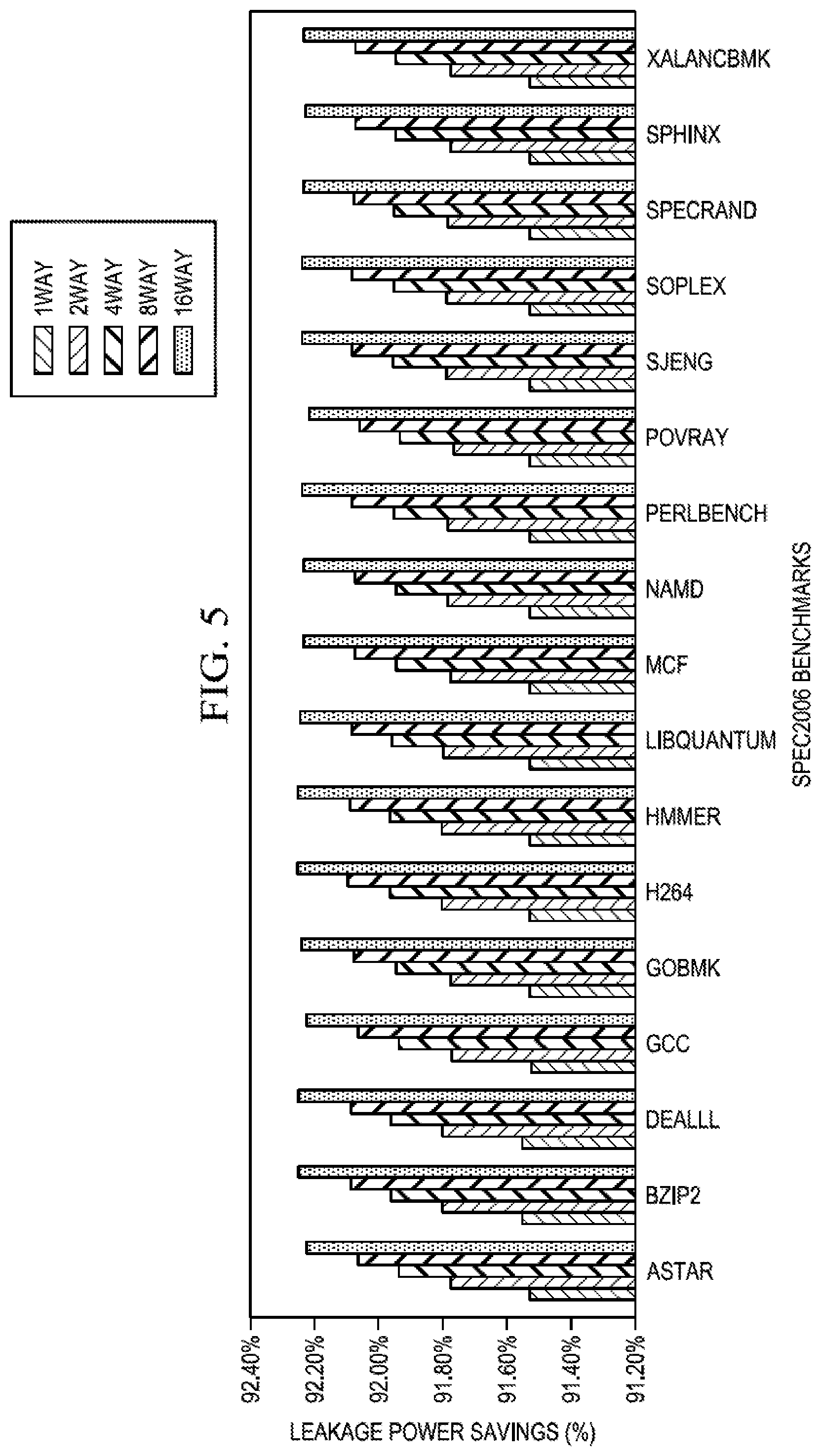 Patent US11775046 Figure 5 – Static power reduction in caches using deterministic Naps