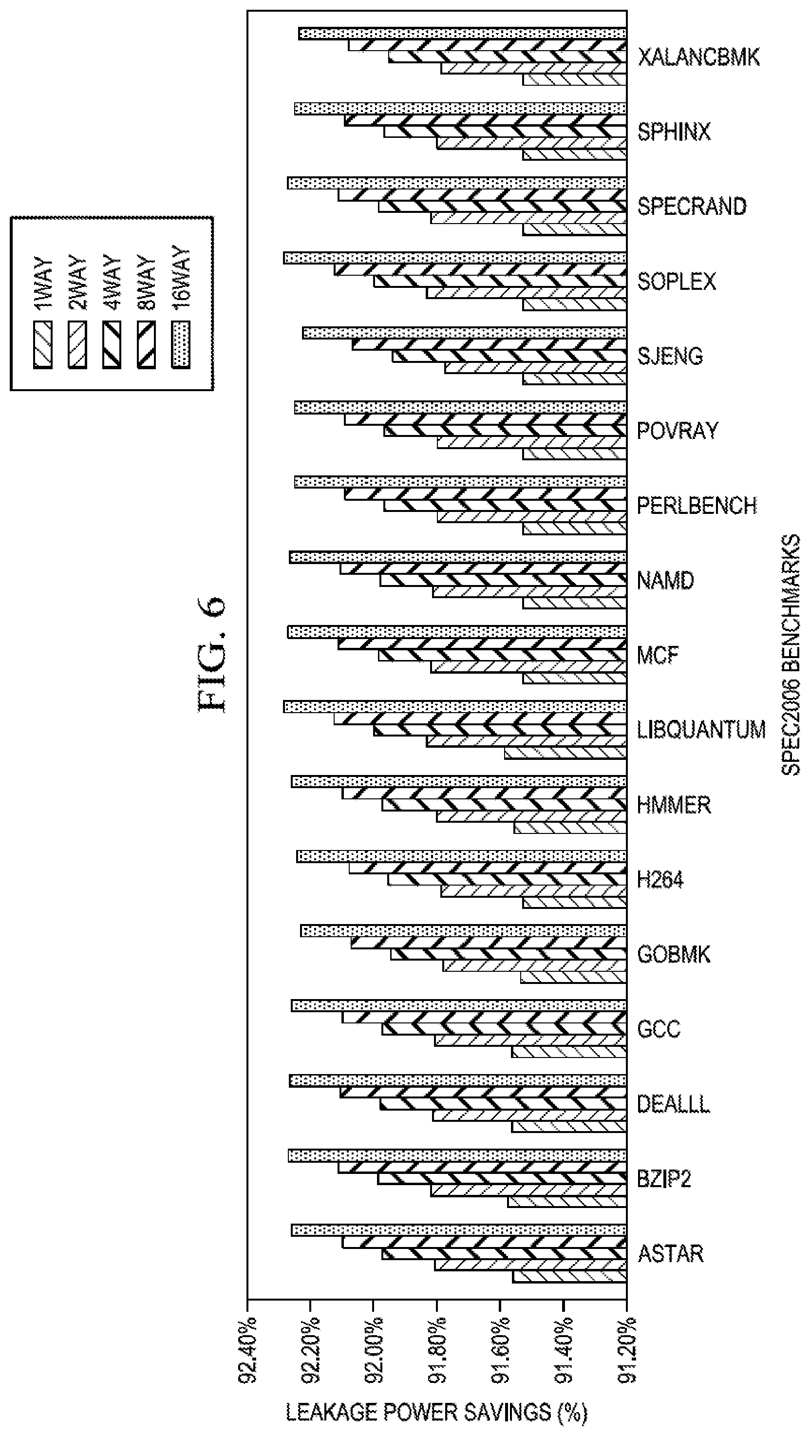 Patent US11775046 Figure 6 – Static power reduction in caches using deterministic Naps