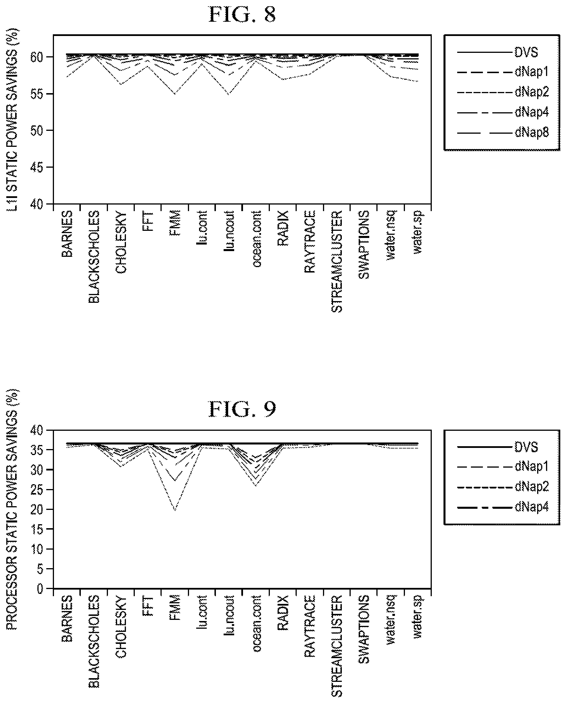 Patent US11775046 Figure 7 – Static power reduction in caches using deterministic Naps