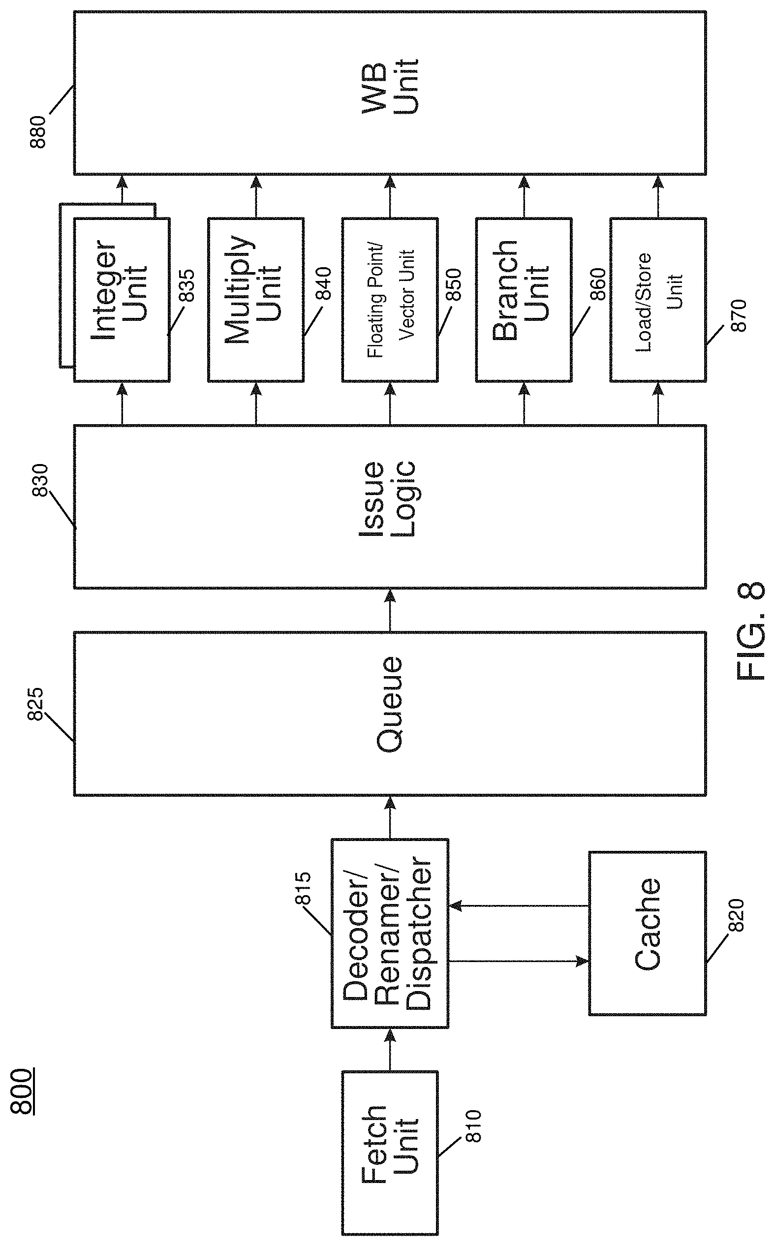 Patent US11775047 Figure 8 – System, apparatus and method for dynamically adjusting platform power and performance based on task characteristics