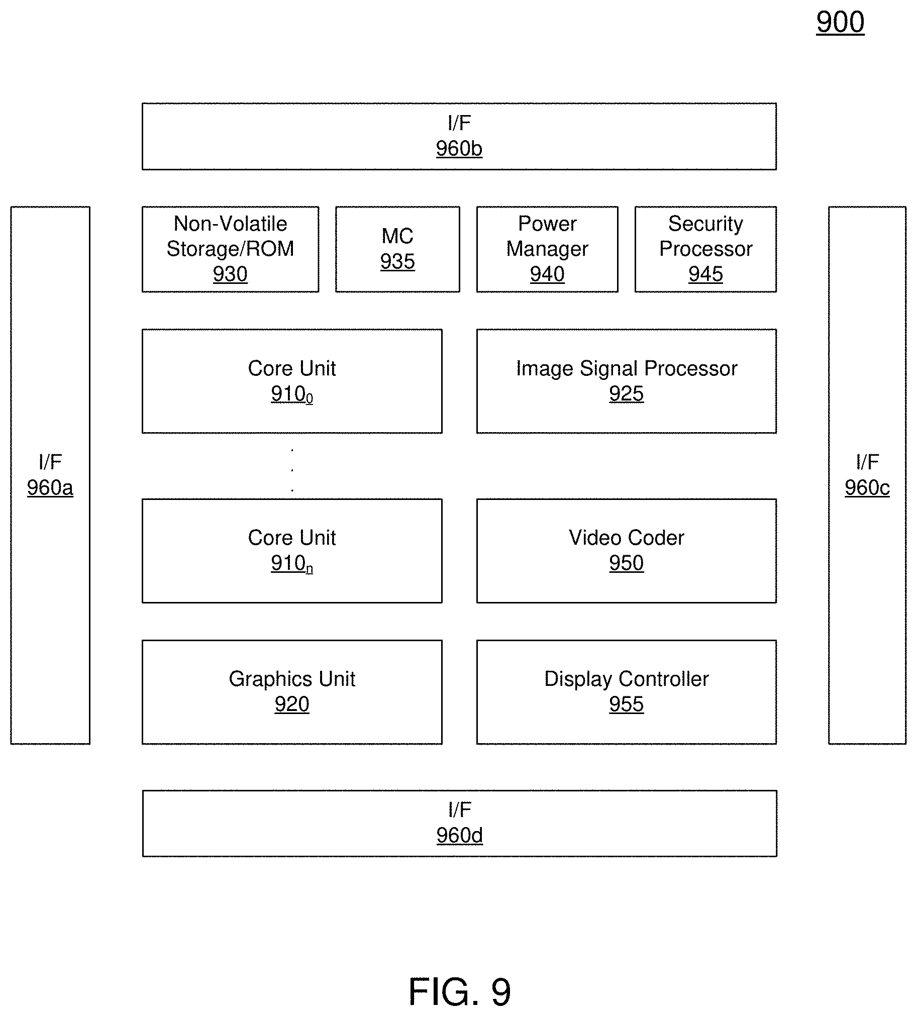 Patent US11775047 Figure 9 – System, apparatus and method for dynamically adjusting platform power and performance based on task characteristics