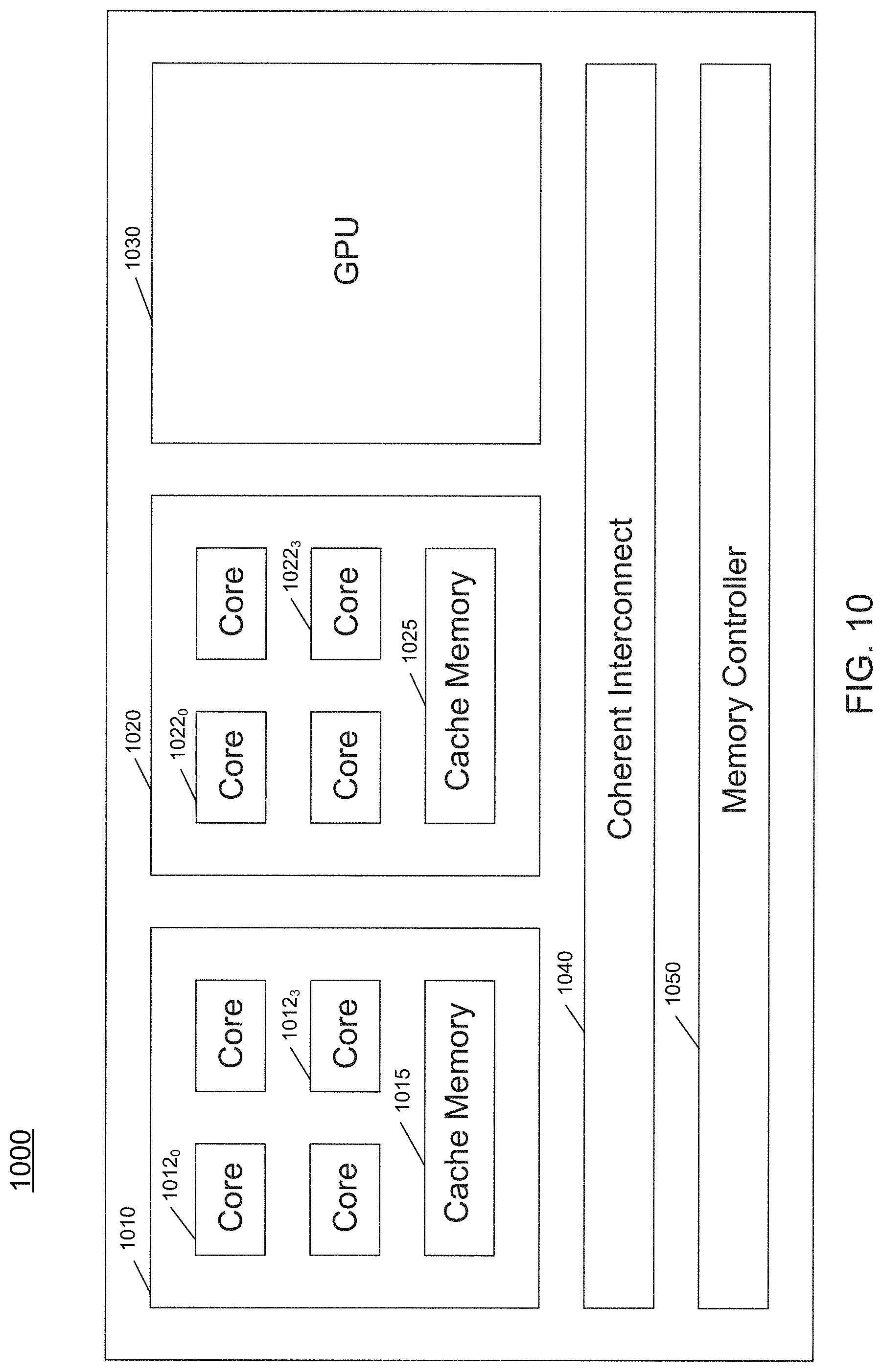 Patent US11775047 Figure 10 – System, apparatus and method for dynamically adjusting platform power and performance based on task characteristics