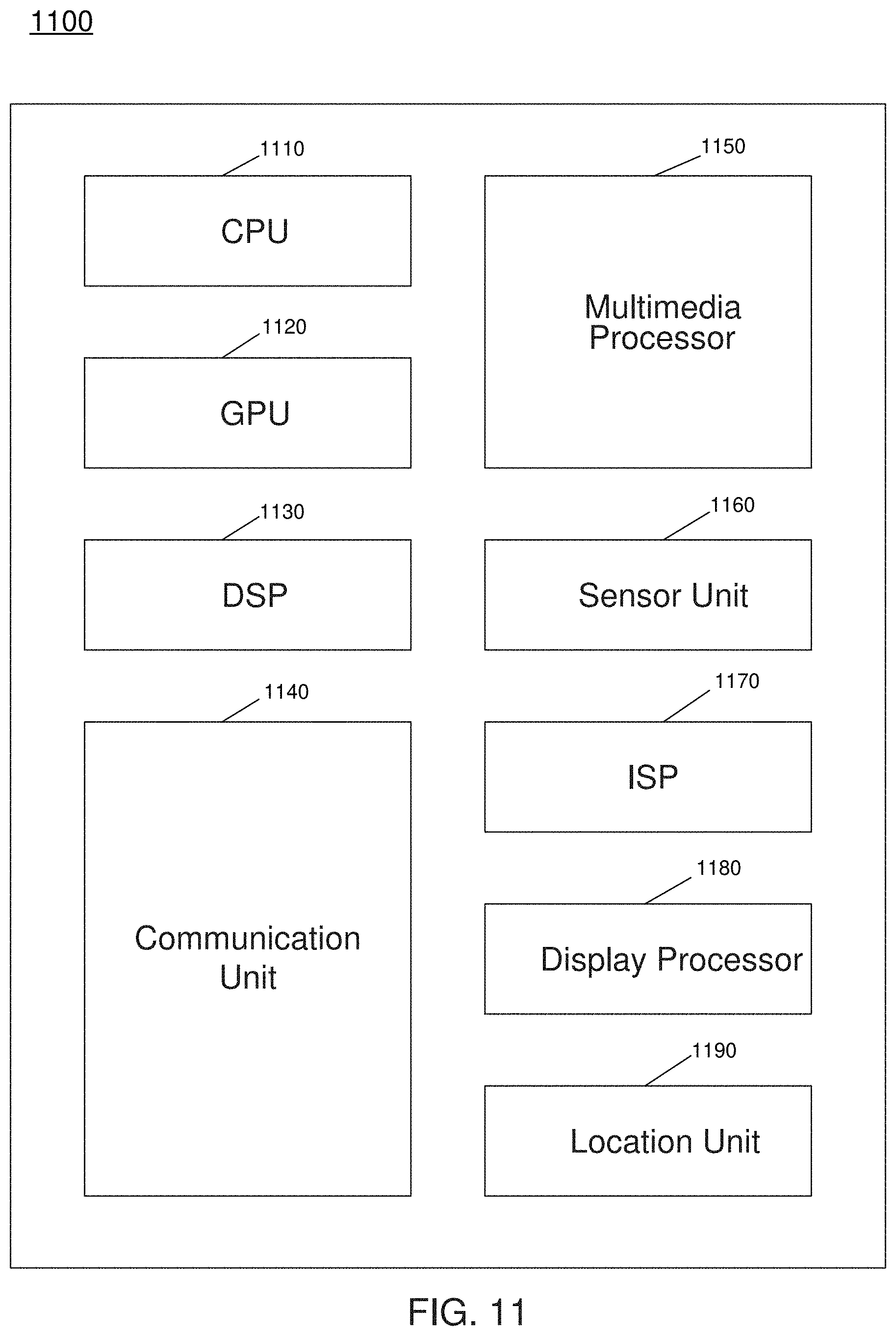 Patent US11775047 Figure 11 – System, apparatus and method for dynamically adjusting platform power and performance based on task characteristics