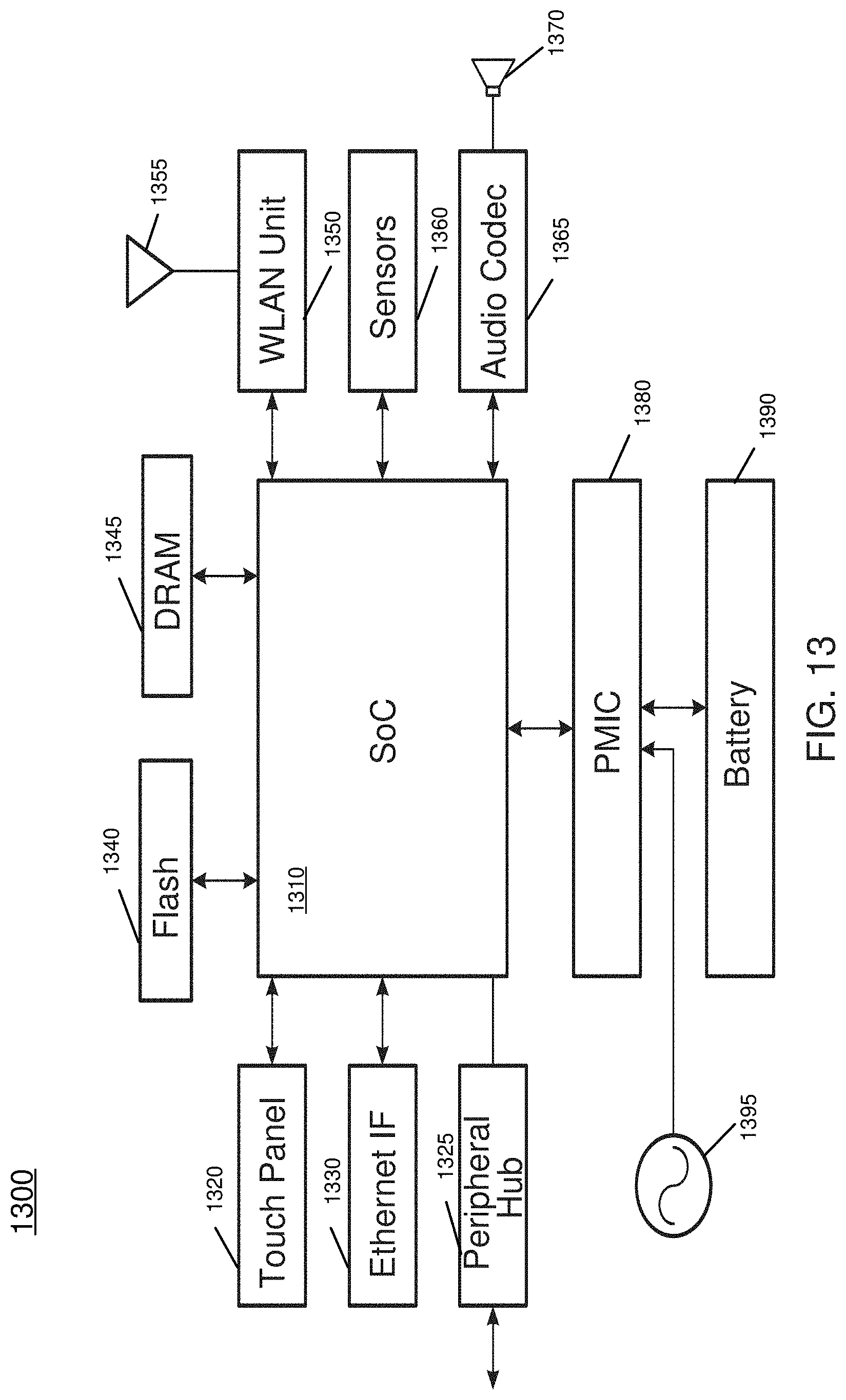 Patent US11775047 Figure 13 – System, apparatus and method for dynamically adjusting platform power and performance based on task characteristics