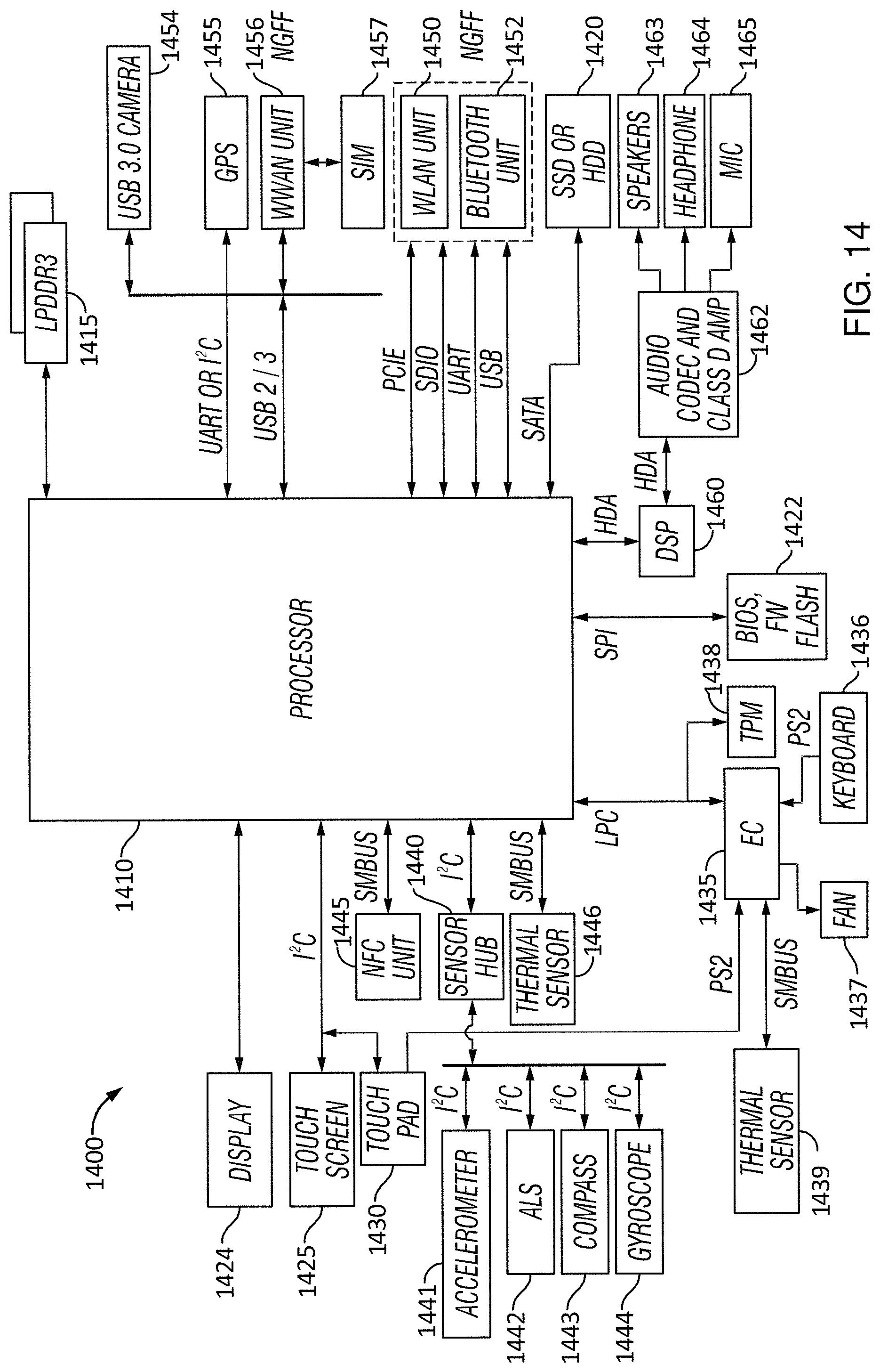 Patent US11775047 Figure 14 – System, apparatus and method for dynamically adjusting platform power and performance based on task characteristics