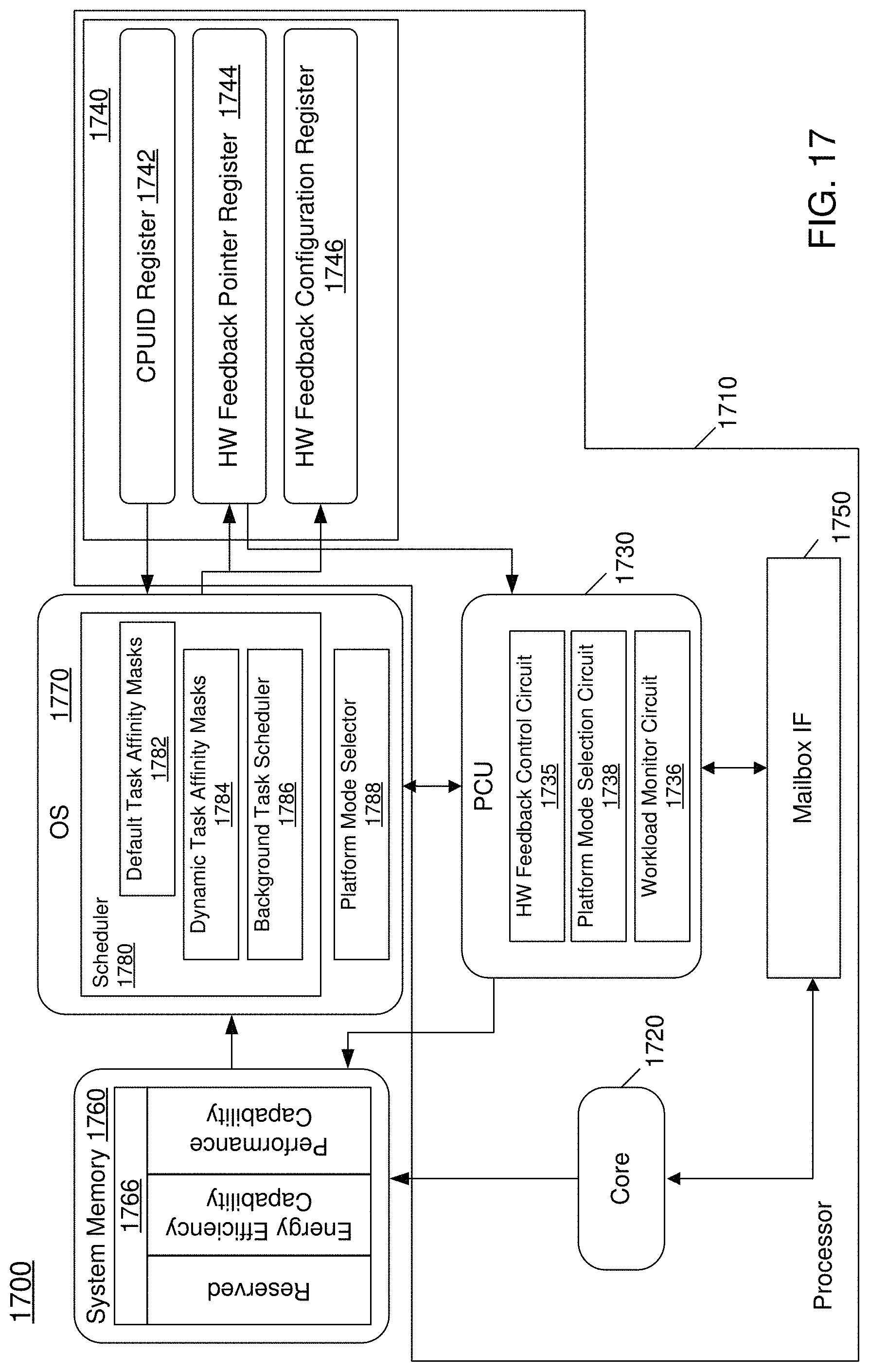 Patent US11775047 Figure 17 – System, apparatus and method for dynamically adjusting platform power and performance based on task characteristics