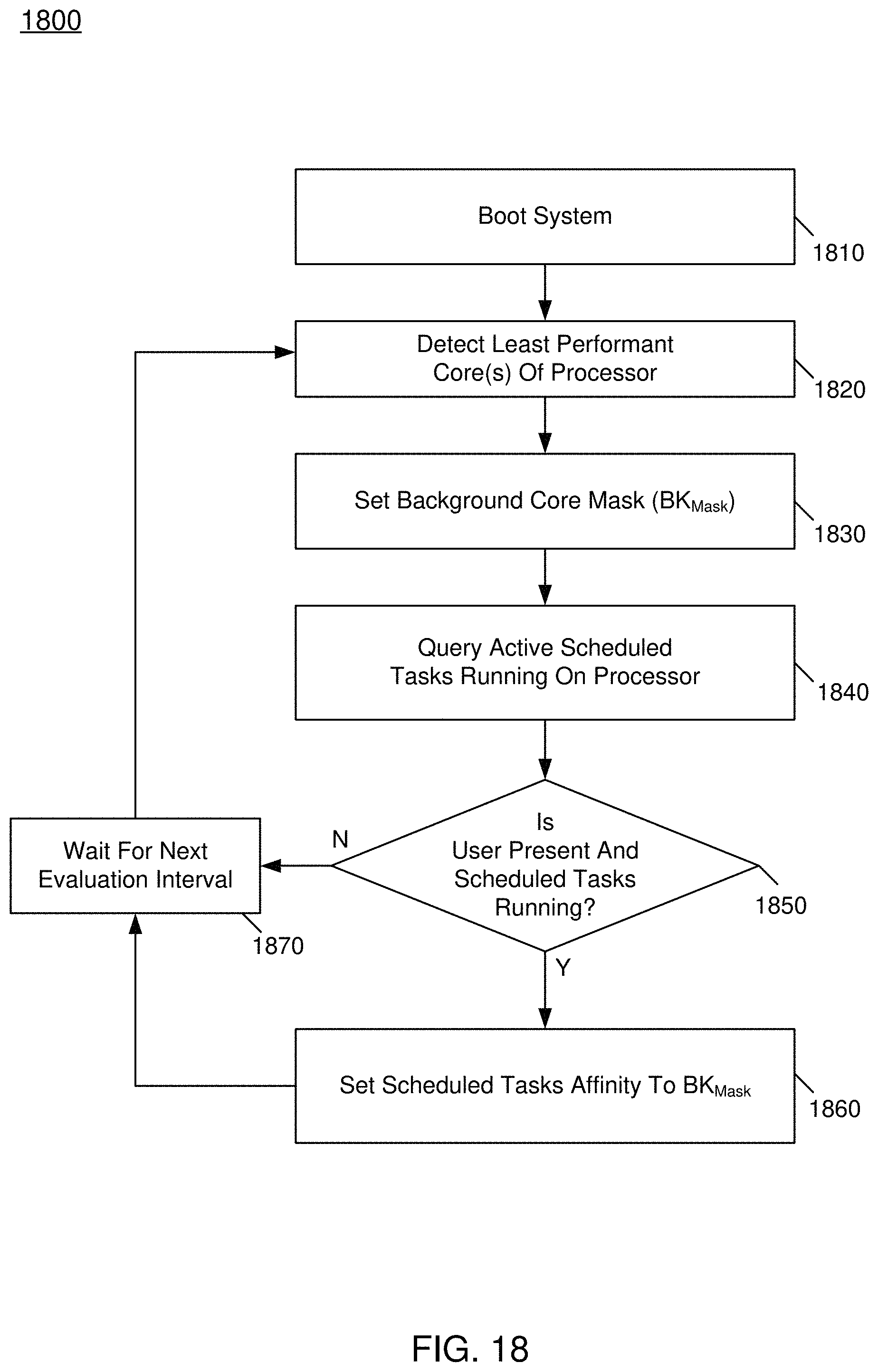 Patent US11775047 Figure 18 – System, apparatus and method for dynamically adjusting platform power and performance based on task characteristics