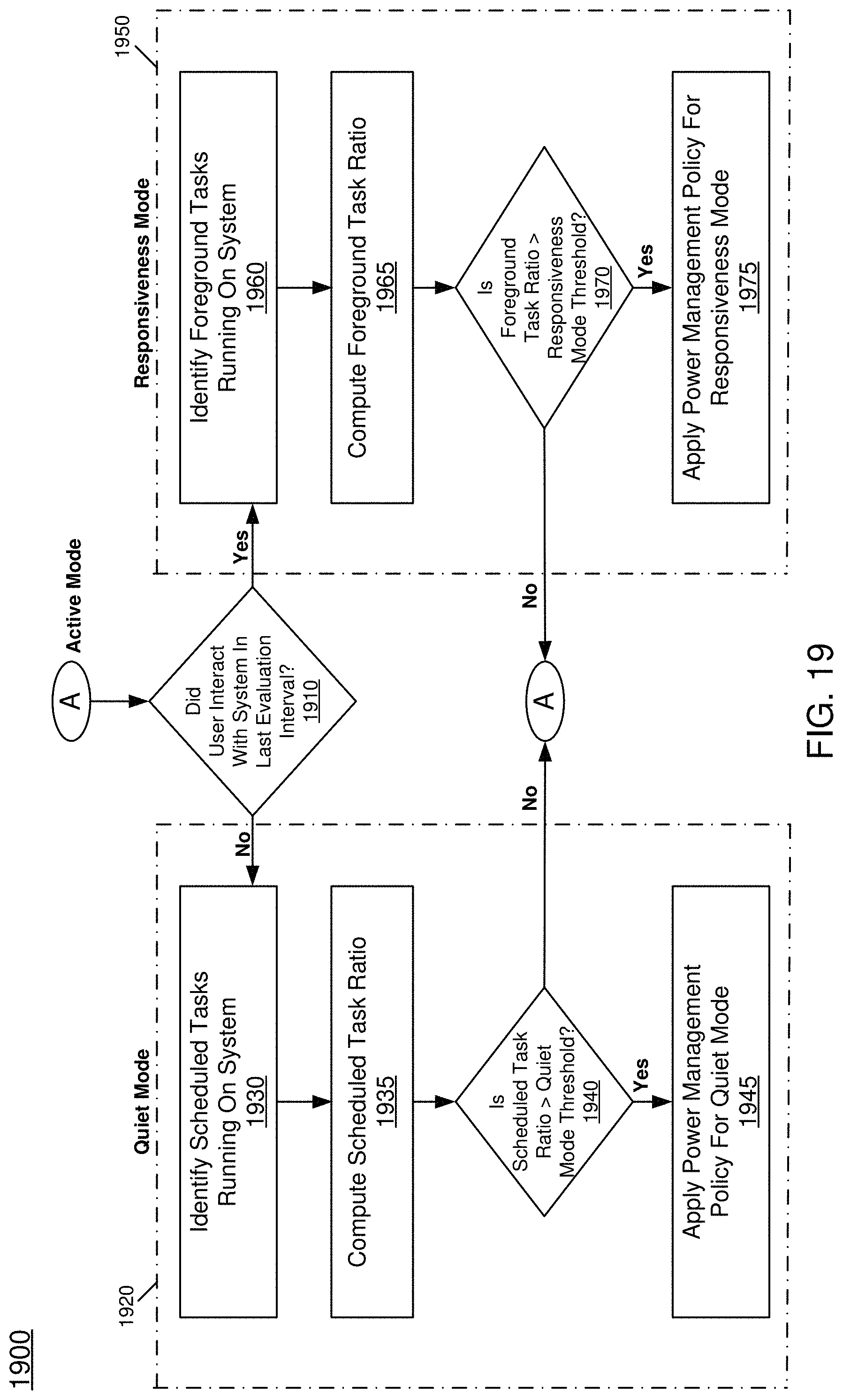 Patent US11775047 Figure 19 – System, apparatus and method for dynamically adjusting platform power and performance based on task characteristics
