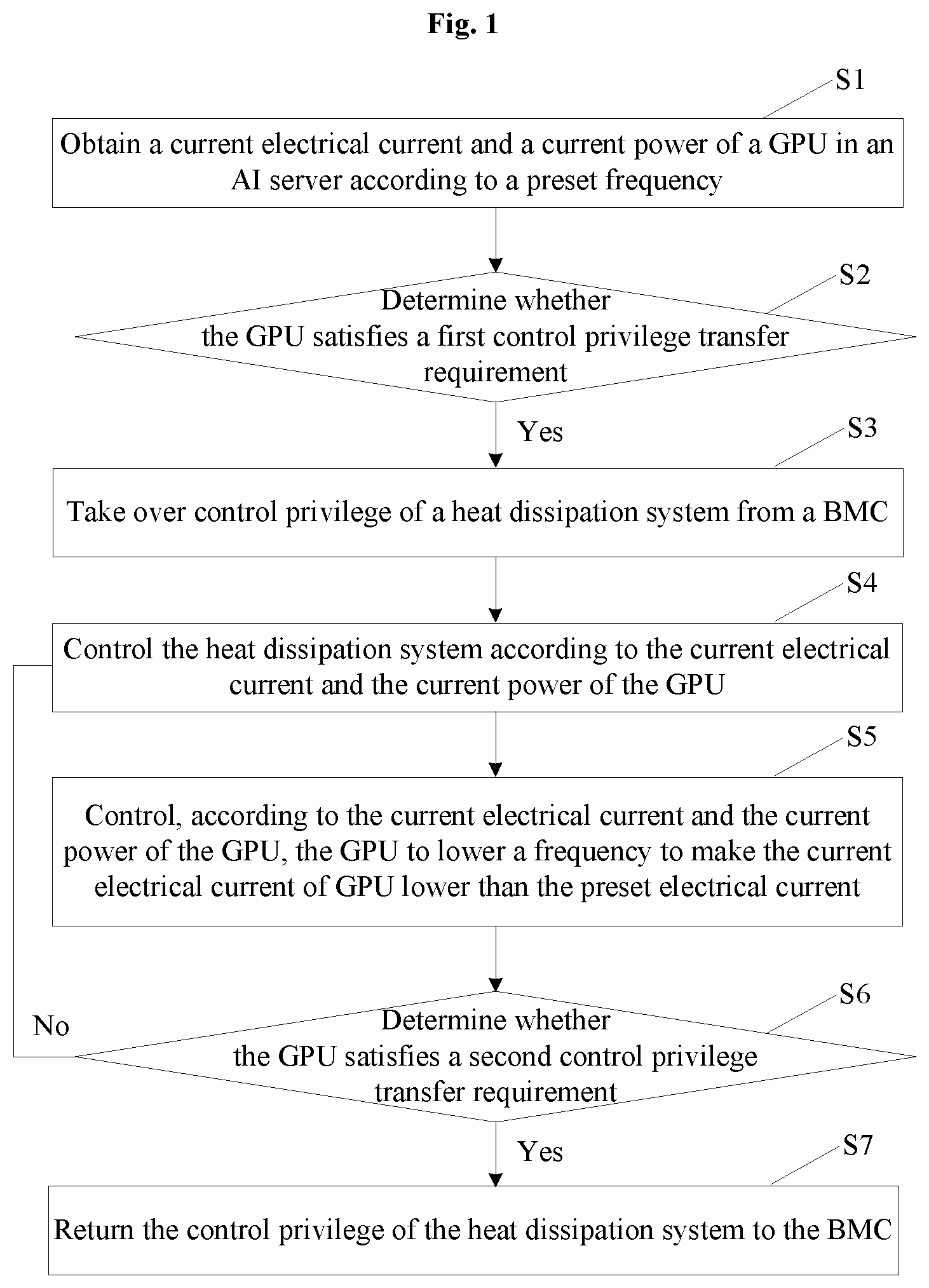 Patent US11775048 Figure 1 – Safety control method and system for AI server