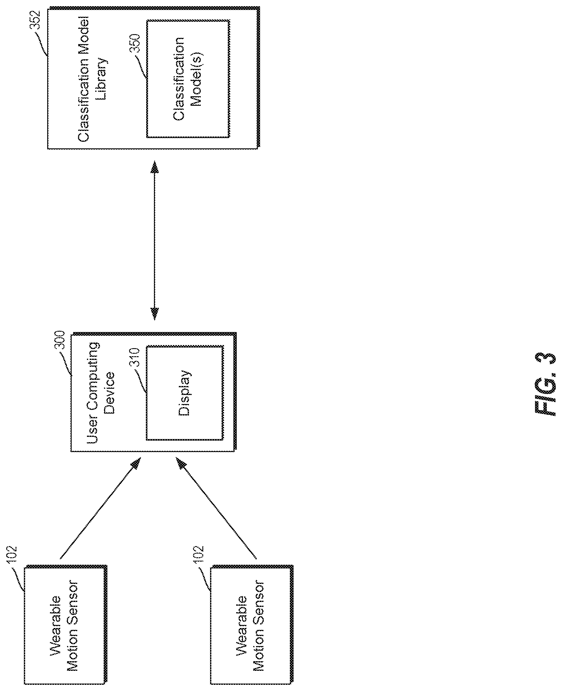 Patent US11775050 Figure 3 – Motion pattern recognition using wearable motion sensors