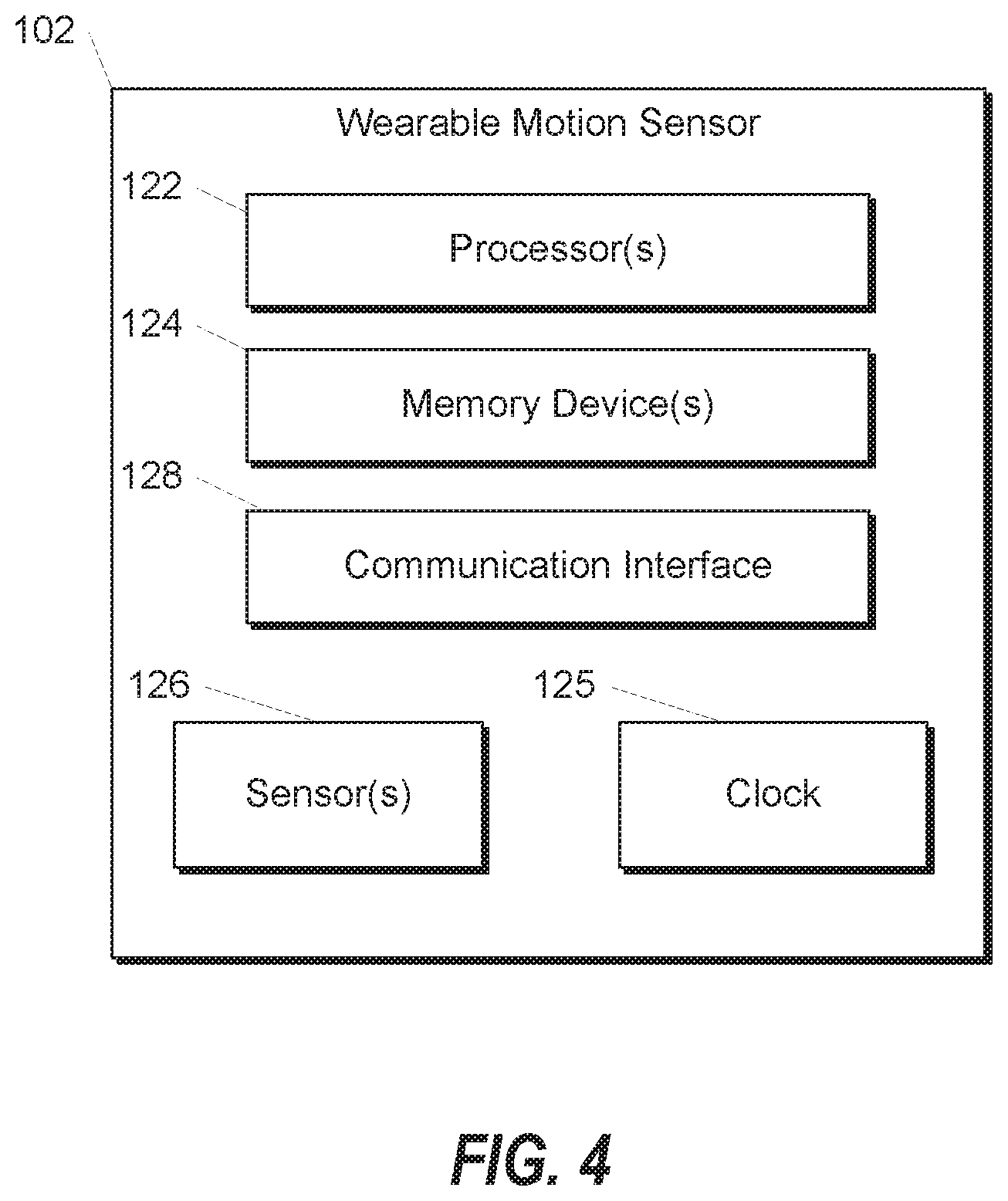 Patent US11775050 Figure 4 – Motion pattern recognition using wearable motion sensors