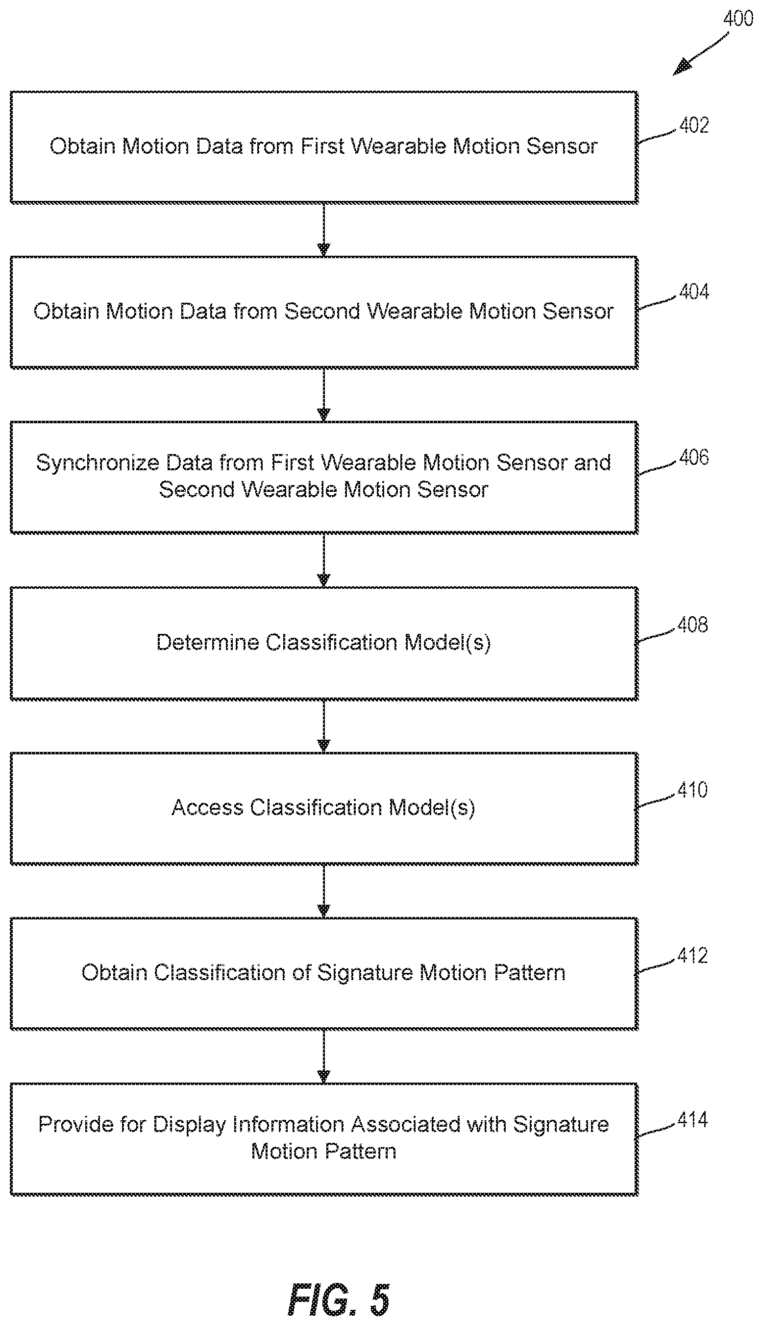 Patent US11775050 Figure 5 – Motion pattern recognition using wearable motion sensors