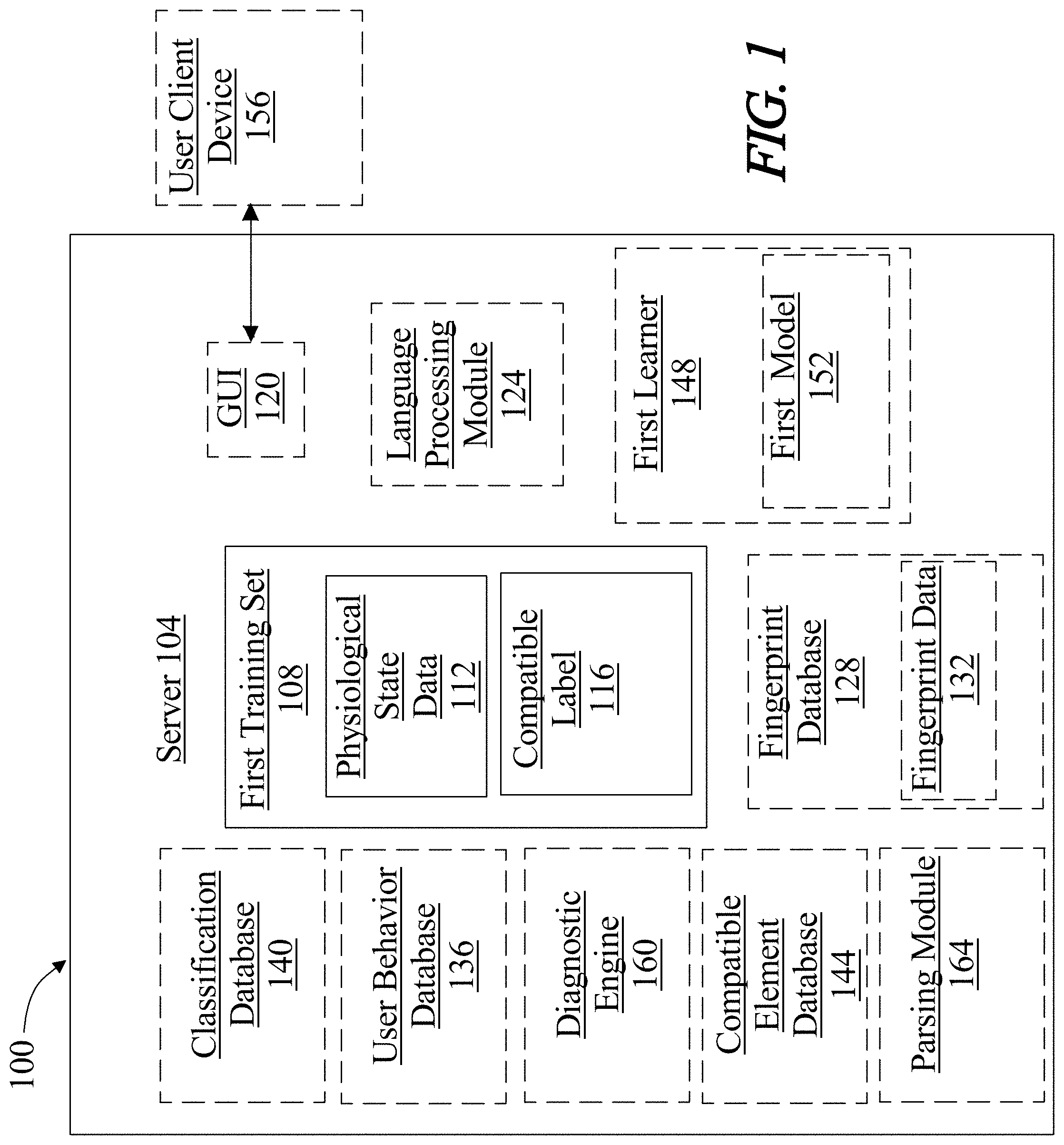 Patent US11775053 — Methods and systems for using artificial intelligence to analyze user activity data — Figure 1